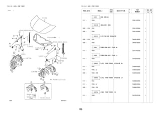198 
FIG.53-53 HOOD & FRONT FENDER 
(1111- ) 
533573-C 
53301 
90044-68040-B0(2) 
53801 
53341C 
53802 
53341B 
53865C 
53875A 53866G 
53876A 
90044-68040-B0(2) 
90044-68320 
9004A-46323 
9004A-11217(12) 
90189-06213 
53878J 
53877D 
FIG.53-53 HOOD & FRONT FENDER 
PROD_DATE MODELS 
SPEC 
CODE 
DESCRIPTION 
R 
/ 
P 
PART 
NUMBER 
O 
Y 
T 
REV_REF 
FR TO 
+----------+ 
| 53301 | HOOD SUB-ASS 
+----------+ Y 
1111 - F65# 53301-BZ220- 1 
+----------+ 
| 53341B | INSULATOR, HOOD 
+----------+ 
1305 - 1310 F651 53341-BZ040- 1 
1305 - F650 53341-BZ040- 1 
+----------+ 
| 53341C | CLIP(FOR HOOD INSULATOR) 
+----------+ 
1305 - 1310 F651 90044-68280- 7 
1305 - F650 90044-68280- 7 
+----------+ 
| 53801 | FENDER SUB-ASSY, FRONT RH 
+----------+ 
1111 - F65# 53811-BZ220- 1 
+----------+ 
| 53802 | FENDER SUB-ASSY, FRONT LH 
+----------+ 
1111 - F65# 53812-BZ220- 1 
+----------+ 
| 53865C | PLATE, FRONT FENDER EXTENSION, RH 
+----------+ 
1111 - F651 53865-BZ020- 1 
1111 - F650..LO 53865-BZ020- 1 
1305 - F650..STD 53865-BZ020- 1 
+----------+ 
| 53866G | PLATE, FRONT FENDER EXTENSION, LH 
+----------+ 
1111 - F651 53866-BZ050- 1 
1111 - F650..LO 53866-BZ050- 1 
1305 - F650..STD 53866-BZ050- 1 
+----------+ 
| 53875A | LINER, FRONT FENDER, RH 
+----------+ 
1111 - F65# 53875-BZ190- 1 
 