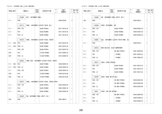 209 
FIG.55-51 INSTRUMENT PANEL & GLOVE COMPARTMENT 
PROD_DATE MODELS 
SPEC 
CODE 
DESCRIPTION 
R 
/ 
P 
PART 
NUMBER 
O 
Y 
T 
REV_REF 
FR TO 
+----------+ 
| 55394B | BOLT, INSTRUMENT PANEL 
+----------+ 
1111 - F65# 55394-BZ020- 4 
+----------+ 
| 55411G | PANEL, INSTRUMENT CLUSTER FINISH, NO.1 
+----------+ 
1111 - F650..STD BLACK(TRIM1#) 55411-BZ150-C0 1 
1111 - F651 BLACK(TRIM4#) 55411-BZ150-C0 1 
1111 - F650..LO BLACK(TRIM4#) 55411-BZ150-C0 1 
+----------+ 
| 55412D | PANEL, INSTRUMENT CLUSTER FINISH, CENTER 
+----------+ 
1111 - 1305 F651 BLACK(TRIM4#) 55412-BZ470-C0 1 
1111 - 1305 F650..LO BLACK(TRIM4#) 55412-BZ470-C0 1 
1111 - F650..STD BLACK(TRIM1#) 55412-BZ470-C0 1 
1305 - F651 SILVER(TRIM4#) 55412-BZ680-C0 1 
1305 - F650..LO SILVER(TRIM4#) 55412-BZ680-C0 1 
+----------+ 
| 55420A | PANEL ASSY, INSTRUMENT CLUSTER FINISH, CENTER 
+----------+ 
1111 - 1305 F651 BLACK(TRIM4#) 55420-BZ050-C0 1 
1111 - 1305 F650..LO BLACK(TRIM4#) 55420-BZ050-C0 1 
1111 - F650..STD BLACK(TRIM1#) 55420-BZ050-C0 1 
1305 - F651 SILVER(TRIM4#) 55420-BZ150-B0 1 
1305 - F650..LO SILVER(TRIM4#) 55420-BZ150-B0 1 
+----------+ 
| 55422C | PANEL, INSTRUMENT CLUSTER FINISH, CENTER UPPER 
+----------+ 
1111 - F650..STD BLACK(TRIM1#) 55422-BZ040-C0 1 
1111 - F651 BLACK(TRIM4#) 55422-BZ040-C0 1 
1111 - F650..LO BLACK(TRIM4#) 55422-BZ040-C0 1 
+----------+ 
| 55453D | PAD, INSTRUMENT PANEL SAFETY, NO.1 
+----------+ 
1305 - F65# 55453-B0010- 1 
FIG.55-51 INSTRUMENT PANEL & GLOVE COMPARTMENT 
PROD_DATE MODELS 
SPEC 
CODE 
DESCRIPTION 
R 
/ 
P 
PART 
NUMBER 
O 
Y 
T 
REV_REF 
FR TO 
+----------+ 
| 55454B | PAD, INSTRUMENT PANEL SAFETY, NO.2 
+----------+ 
1305 - F65# 55454-B0010- 1 
+----------+ 
| 55458B | COVER, INSTRUMENT, LWR 
+----------+ 
1111 - F650..STD BLACK(TRIM1#) 55458-BZ020-C0 1 
1111 - F651 BLACK(TRIM4#) 55458-BZ020-C0 1 
1111 - F650..LO BLACK(TRIM4#) 55458-BZ020-C0 1 
+----------+ 
| 55468C | SEAL, INSTRUMENT CLUSTER FINISH PANEL, NO 
+----------+ .1 
1111 - F65# 55696-BZ010- 1 
+----------+ 
| 55501A | DOOR SUB-ASSY, GLOVE COMPARTMENT 
+----------+ 
1111 - F650..STD MD.GRAY(TRIM1#) 55501-BZ050-B0 1 
1111 - F651 -(TRIM4#) 55501-BZ050-E0 1 
1111 - F650..LO -(TRIM4#) 55501-BZ050-E0 1 
+----------+ 
| 55521C | COVER, STEREO OPENING 
+----------+ 
1111 - F650..STD BLACK(TRIM1#) 55521-BZ010-C0 1 
1111 - F651 BLACK(TRIM4#) 55521-BZ010-C0 1 
1111 - F650..LO BLACK(TRIM4#) 55521-BZ010-C0 1 
+----------+ 
| 55539E | COVER, SPARE SWITCH HOLE 
+----------+ 
1111 - F650..STD DK.GRAY(TRIM1#) 55539-BZ020-B0 1 
1111 - F651 DK.GRAY(TRIM4#) 55539-BZ020-B0 1 
1111 - F650..LO DK.GRAY(TRIM4#) 55539-BZ020-B0 1 
+----------+ 
| 55545 | COVER, FUSE BOX OPENING 
+----------+ 
1111 - F650..STD MD.GRAY(TRIM1#) 55545-BZ040-B0 1 
1111 - F651 -(TRIM4#) 55545-BZ040-E0 1 
1111 - F650..LO -(TRIM4#) 55545-BZ040-E0 1 
 