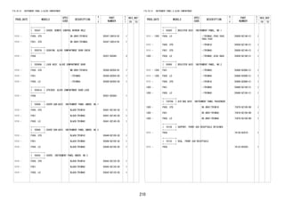 210 
FIG.55-51 INSTRUMENT PANEL & GLOVE COMPARTMENT 
PROD_DATE MODELS 
SPEC 
CODE 
DESCRIPTION 
R 
/ 
P 
PART 
NUMBER 
O 
Y 
T 
REV_REF 
FR TO 
+----------+ 
| 55547 | COVER, REMOTE CONTROL MIRROR HOLE 
+----------+ 
1111 - F650..STD DK.GRAY(TRIM1#) 55547-28010-B1 1 
1111 - F651..STD DK.GRAY(TRIM4#) 55547-28010-B1 1 
+----------+ 
| 55557A | CUSHION, GLOVE COMPARTMENT DOOR CHECK 
+----------+ 
1111 - F65# 55557-B2040- 2 
+----------+ 
| 55560A | LOCK ASSY, GLOVE COMPARTMENT DOOR 
+----------+ 
1111 - F650..STD MD.GRAY(TRIM1#) 55560-BZ050-B1 1 
1111 - F651 -(TRIM4#) 55560-BZ050-E0 1 
1111 - F650..LO -(TRIM4#) 55560-BZ050-E0 1 
+----------+ 
| 55561A | STRIKER, GLOVE COMPARTMENT DOOR LOCK 
+----------+ 
1111 - F65# 55561-BZ080- 1 
+----------+ 
| 55606 | COVER SUB-ASSY, INSTRUMENT PANEL UNDER, NO.1 
+----------+ 
1111 - F650..STD BLACK(TRIM1#) 55641-BZ140-C0 1 
1111 - F651 BLACK(TRIM4#) 55641-BZ140-C0 1 
1111 - F650..LO BLACK(TRIM4#) 55641-BZ140-C0 1 
+----------+ 
| 55608 | COVER SUB-ASSY, INSTRUMENT PANEL UNDER, NO.3 
+----------+ 
1111 - F650..STD BLACK(TRIM1#) 55646-BZ100-C0 1 
1111 - F651 BLACK(TRIM4#) 55646-BZ100-C0 1 
1111 - F650..LO BLACK(TRIM4#) 55646-BZ100-C0 1 
+----------+ 
| 55642 | COVER, INSTRUMENT PANEL UNDER, NO.2 
+----------+ 
1111 - F650..STD BLACK(TRIM1#) 55642-BZ120-C0 1 
1111 - F651 BLACK(TRIM4#) 55642-BZ120-C0 1 
1111 - F650..LO BLACK(TRIM4#) 55642-BZ120-C0 1 
FIG.55-51 INSTRUMENT PANEL & GLOVE COMPARTMENT 
PROD_DATE MODELS 
SPEC 
CODE 
DESCRIPTION 
R 
/ 
P 
PART 
NUMBER 
O 
Y 
T 
REV_REF 
FR TO 
+----------+ 
| 55650 | REGISTER ASSY, INSTRUMENT PANEL, NO.1 
+----------+ 
1111 - 1305 F65#..LO -(TRIM4#),FD42,YG42, 
YQ42,YS42 
55650-BZ140-C1 1 
1111 - F650..STD -(TRIM1#) 55650-BZ140-C1 1 
1111 - F651..STD -(TRIM4#) 55650-BZ140-C1 1 
1305 - F65#..LO -(TRIM4#),GZ42,HA42 55650-BZ180-C1 1 
+----------+ 
| 55660 | REGISTER ASSY, INSTRUMENT PANEL, NO.2 
+----------+ 
1111 - 1305 F651 -(TRIM4#) 55660-BZ080-C1 1 
1111 - 1305 F650..LO -(TRIM4#) 55660-BZ080-C1 1 
1111 - F650..STD -(TRIM1#) 55660-BZ080-C1 1 
1305 - F651 -(TRIM4#) 55660-BZ100-C1 1 
1305 - F650..LO -(TRIM4#) 55660-BZ100-C1 1 
+----------+ 
| 73970A | AIR BAG ASSY, INSTRUMENT PANEL PASSENGER 
+----------+ 
1305 - F650..STD DK.GRAY(TRIM1#) 73970-BZ100-B0 1 
1305 - F651 DK.GRAY(TRIM4#) 73970-BZ100-B0 1 
1305 - F650..LO DK.GRAY(TRIM4#) 73970-BZ100-B0 1 
+----------+ 
| 74128 | SUPPORT, FRONT ASH RECEPTACLE RETAINER 
+----------+ 
1111 - F65# 74128-BZ010- 1 
+----------+ 
| 74133 | SEAL, FRONT ASH RECEPTACLE 
+----------+ 
1111 - F65# 74133-BZ030- 1 
 