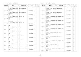 217 
FIG.58-51 FRONT FLOOR PANEL & FRONT FLOOR MEMBER 
PROD_DATE MODELS 
SPEC 
CODE 
DESCRIPTION 
R 
/ 
P 
PART 
NUMBER 
O 
Y 
T 
REV_REF 
FR TO 
+----------+ 
| 57051 | MEMBER SUB-ASSY, FRONT FLOOR CROSS, RH 
+----------+ 
1111 - 1403 F65# 57051-BZ150- 1 
+----------+ 
| 57052 | MEMBER SUB-ASSY, FRONT FLOOR CROSS, LH 
+----------+ 
1111 - 1403 F65# 57052-BZ100- 1 
+----------+ 
| 57101 | MEMBER SUB-ASSY, FRONT SIDE, RH 
+----------+ 
1111 - 1305 F65# 57101-BZ430- 1 
1305 - F65# 57101-BZ431- 1 
+----------+ 
| 57102 | MEMBER SUB-ASSY, FRONT SIDE, LH 
+----------+ 
1111 - 1305 F65# 57102-BZ430- 1 
1305 - F65# 57102-BZ431- 1 
+----------+ 
| 57111 | MEMBER, FRONT SIDE, RH 
+----------+ 
1111 - F65# 57111-BZ060- 1 
+----------+ 
| 57112 | MEMBER, FRONT SIDE, LH 
+----------+ 
1111 - F65# 57112-BZ060- 1 
+----------+ 
| 57113 | EXTENSION, FRONT SIDE MEMBER, RH 
+----------+ 
1111 - F65# 57113-BZ020- 1 
+----------+ 
| 57114 | EXTENSION, FRONT SIDE MEMBER, LH 
+----------+ 
1111 - F65# 57114-BZ030- 1 
+----------+ 
| 57145A | REINFORCEMENT, FRONT SIDE MEMBER, REAR RH 
+----------+ 
1111 - F65# 51501-BZ060- 1 
+----------+ 
| 57146A | REINFORCEMENT, FRONT SIDE MEMBER, REAR LH 
+----------+ 
1111 - F65# 51502-BZ070- 1 
FIG.58-51 FRONT FLOOR PANEL & FRONT FLOOR MEMBER 
PROD_DATE MODELS 
SPEC 
CODE 
DESCRIPTION 
R 
/ 
P 
PART 
NUMBER 
O 
Y 
T 
REV_REF 
FR TO 
+----------+ 
| 57147B | PLATE, FRONT SIDE MEMBER, REAR RH 
+----------+ 
1111 - F65# 57147-BZ010- 1 
+----------+ 
| 57148A | PLATE, FRONT SIDE MEMBER, REAR LH 
+----------+ 
1111 - F65# 57148-BZ010- 1 
+----------+ 
| 57151A | REINFORCEMENT, FRONT SIDE MEMBER, NO.1 RH 
+----------+ 
1111 - F65# 57151-BZ040- 1 
+----------+ 
| 57152 | REINFORCEMENT, FRONT SIDE MEMBER, NO.1 LH 
+----------+ 
1111 - F65# 57152-BZ060- 1 
+----------+ 
| 57153 | REINFORCEMENT, FRONT SIDE MEMBER, NO.2 RH 
+----------+ 
1111 - F65# 57153-BZ020- 1 
+----------+ 
| 57154 | REINFORCEMENT, FRONT SIDE MEMBER, NO.2 LH 
+----------+ 
1111 - F65# 57154-BZ070- 1 
+----------+ 
| 57157C | BRACKET, FLEXIBLE HOSE, FRONT RH 
+----------+ 
1111 - F65# 57157-BZ010- 1 
+----------+ 
| 57158B | BRACKET, FLEXIBLE HOSE, FRONT LH 
+----------+ 
1111 - F65# 57158-BZ010- 1 
+----------+ 
| 57167F | REINFORCEMENT, FRONT CROSSMEMBER SIDE, RH 
+----------+ 
1111 - F65# 57167-BZ011- 1 
+----------+ 
| 57168G | MEMBER, FRONT FLOOR, LH 
+----------+ 
1111 - F65# 57168-BZ110- 1 
+----------+ 
| 57195A | REINFORCEMENT, FRONT SIDE MEMBER, FRONT R 
+----------+ H 
1111 - F65# 57195-BZ050- 1 
 
