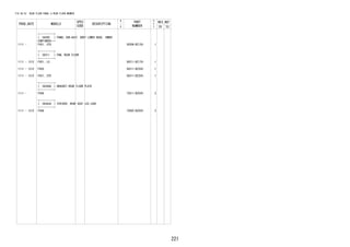 221 
FIG.58-52 REAR FLOOR PANEL & REAR FLOOR MEMBER 
PROD_DATE MODELS 
SPEC 
CODE 
DESCRIPTION 
R 
/ 
P 
PART 
NUMBER 
O 
Y 
T 
REV_REF 
FR TO 
+----------+ 
| 58308 | PANEL SUB-ASSY, BODY LOWER BACK, INNER 
CONTINUED--+ 
1111 - F651..STD 58308-BZ130- 1 
+----------+ 
| 58311 | PAN, REAR FLOOR 
+----------+ 
1111 - 1312 F651..LO 58311-BZ170- 1 
1111 - 1312 F650 58311-BZ250- 1 
1111 - 1312 F651..STD 58311-BZ250- 1 
+----------+ 
| 58388A | BRACKET,REAR FLOOR PLATE 
+----------+ 
1111 - F65# 72611-BZ030- 2 
+----------+ 
| 59382A | STRIKER, REAR SEAT LEG LOCK 
+----------+ 
1111 - 1312 F65# 72692-BZ020- 2 
 