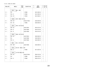 226 
FIG.58-55 CONSOLE BOX & BRACKET 
PROD_DATE MODELS 
SPEC 
CODE 
DESCRIPTION 
R 
/ 
P 
PART 
NUMBER 
O 
Y 
T 
REV_REF 
FR TO 
+----------+ 
| 58821A | PANEL, CONSO 
+----------+ LE 
1111 - F651 -(TRIM4#) 58821-BZ080-C0 1 
1111 - F650..LO -(TRIM4#) 58821-BZ080-C0 1 
1111 - F650..STD -(TRIM1#) 58821-BZ080-C1 1 
+----------+ 
| 58839A | COVER, CONSOLE BOX HOLE 
+----------+ 
1111 - F650..STD MD.GRAY(TRIM1#) 58839-BZ040-B0 1 
1111 - F651..STD -(TRIM4#) 58839-BZ040-E0 1 
+----------+ 
| 58841A | COVER, SHIFTING HOLE 
+----------+ 
1111 - F650..STD BLACK(TRIM1#) 58841-BZ130-C0 1 
1111 - F650..LO BLACK(TRIM4#) 58841-BZ130-C0 1 
1111 - F651..5F BLACK(TRIM4#) 58841-BZ130-C0 1 
+----------+ 
| 58842A | FRAME, SHIFTING HOLE 
+----------+ 
1111 - F650..STD BLACK(TRIM1#) 58842-BZ060-C0 1 
1111 - F651 BLACK(TRIM4#) 58842-BZ060-C0 1 
1111 - F650..LO BLACK(TRIM4#) 58842-BZ060-C0 1 
+----------+ 
| 58843 | BEZEL, SHIFTING HOLE 
+----------+ 
1111 - F651..E4AT BLACK(TRIM4#) 58843-BZ090-C0 1 
+----------+ 
| 58910C | BOX ASSY, CONSOLE, REAR 
+----------+ 
1111 - F65#..LO -(TRIM4#) 58911-BZ070-E0 1 
+----------+ 
| 58910D | CLIP(FOR CONSOLE BOX) 
+----------+ 
1111 - F650..STD MD.GRAY(TRIM1#) 90044-67579-B2 2 
1111 - F651 -(TRIM4#) 90044-67579-E2 2 
1111 - F650..LO -(TRIM4#) 90044-67579-E2 2 
 
