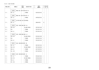 239 
FIG.64-51 INSIDE TRIM BOARD 
PROD_DATE MODELS 
SPEC 
CODE 
DESCRIPTION 
R 
/ 
P 
PART 
NUMBER 
O 
Y 
T 
REV_REF 
FR TO 
+----------+ 
| 64730B | PANEL ASSY, DECK TRIM SIDE, RH 
+----------+ 
1111 - F651..LO -(TRIM4#) 64730-BZ120-E0 1 
+----------+ 
| 64740C | PANEL ASSY, DECK TRIM SIDE, LH 
+----------+ 
1111 - F651..LO -(TRIM4#) 64740-BZ120-E0 1 
+----------+ 
| 64750F | CLIP(FOR DECK SIDE TRIM PANEL) 
+----------+ 
1111 - F651..LO 9004A-46275- 16 
+----------+ 
| 67913B | PLATE, FRONT DOOR SCUFF, RH 
+----------+ 
1111 - F650..STD DK.GRAY(TRIM1#) 67913-BZ110-B0 1 
1111 - F651 -(TRIM4#) 67913-BZ110-E0 1 
1111 - F650..LO -(TRIM4#) 67913-BZ110-E0 1 
+----------+ 
| 67914B | PLATE, FRONT DOOR SCUFF, LH 
+----------+ 
1111 - F650..STD DK.GRAY(TRIM1#) 67914-BZ110-B0 1 
1111 - F651 -(TRIM4#) 67914-BZ110-E0 1 
1111 - F650..LO -(TRIM4#) 67914-BZ110-E0 1 
+----------+ 
| 67917C | PLATE, REAR DOOR SCUFF, RH 
+----------+ 
1111 - F651..LO -(TRIM4#) 67917-BZ110-E0 1 
1111 - F650..STD DK.GRAY(TRIM1#) 67917-BZ120-B0 1 
1111 - F650..LO -(TRIM4#) 67917-BZ120-E0 1 
1111 - F651..STD -(TRIM4#) 67917-BZ120-E0 1 
+----------+ 
| 67918D | PLATE, REAR DOOR SCUFF, LH 
+----------+ 
1111 - F651..LO -(TRIM4#) 67918-BZ110-E0 1 
1111 - F650..STD DK.GRAY(TRIM1#) 67918-BZ120-B0 1 
1111 - F650..LO -(TRIM4#) 67918-BZ120-E0 1 
1111 - F651..STD -(TRIM4#) 67918-BZ120-E0 1 
 