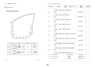 244 
FIG.67-51 FRONT DOOR PANEL & GLASS 
(1111- ) 
WETHERSTRIP RETAINER & CLIP 
67861A 
67867G 
67868L 
67867C 
67868C 
67869E 
6751 677117 
FIG.67-51 FRONT DOOR PANEL & GLASS 
PROD_DATE MODELS 
SPEC 
CODE 
DESCRIPTION 
R 
/ 
P 
PART 
NUMBER 
O 
Y 
T 
REV_REF 
FR TO 
+----------+ 
| 67001 | PANEL SUB-ASSY, FRONT DOOR, RH 
+----------+ 
1111 - F65# 67001-BZ300- 1 
+----------+ 
| 67001A | CUSHION, FRONT DOOR PANEL 
+----------+ 
1111 - F65# 90541-09069- 4 
+----------+ 
| 67002 | PANEL SUB-ASSY, FRONT DOOR, LH 
+----------+ 
1111 - F65# 67002-BZ310- 1 
+----------+ 
| 67111 | PANEL, FRONT DOOR, OUTER RH 
+----------+ 
1111 - F65# 67111-BZ210- 1 
+----------+ 
| 67112 | PANEL, FRONT DOOR, OUTER LH 
+----------+ 
1111 - F65# 67112-BZ220- 1 
+----------+ 
| 67403F | FRAME SUB-ASSY, FRONT DOOR, REAR LOWER RH 
+----------+ 
1111 - F65# 67403-BZ090- 1 
+----------+ 
| 67404F | FRAME SUB-ASSY, FRONT DOOR, REAR LOWER LH 
+----------+ 
1111 - F65# 67404-BZ090- 1 
+----------+ 
| 67491A | GARNISH, FRONT DOOR LOWER FRAME BRACKET, 
+----------+ RH 
1111 - F65# 67491-BZ070- 1 
+----------+ 
| 67492A | GARNISH, FRONT DOOR LOWER FRAME BRACKET, 
+----------+ LH 
1111 - F65# 67492-BZ070- 1 
+----------+ 
| 67601 | BOARD SUB-ASSY, FRONT DOOR TRIM, RH 
+----------+ 
1111 - 1212 F650..STD DK.GRAY(TRIM1#) 67605-BZ330-B2 1 
1111 - 1212 F651..STD -(TRIM4#) 67605-BZ330-E0 1 
1111 - 1212 F65#..LO -(TRIM4#) 67605-BZ340-E0 1 
 