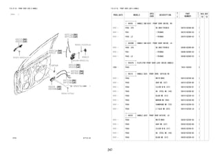 247 
FIG.67-53 FRONT DOOR LOCK & HANDLE 
(1111- ) 
6699331112A 
69749 
6699220056B 
6699771112AB 
90041-51029(2) 
90148-60022(3) 
69310 
69320 
6699221200 
69410 
6699775600CC 
69710B 
69720B 
69207G 
90041-67041 
91621-40610(2) 
6753 677121-B 
FIG.67-53 FRONT DOOR LOCK & HANDLE 
PROD_DATE MODELS 
SPEC 
CODE 
DESCRIPTION 
R 
/ 
P 
PART 
NUMBER 
O 
Y 
T 
REV_REF 
FR TO 
+----------+ 
| 69205 | HANDLE SUB-ASSY, FRONT DOOR INSIDE, RH 
+----------+ 
1111 - F650..STD DK.GRAY(TRIM1#) 69270-BZ090-B0 1 
1111 - F651 -(TRIM4#) 69270-BZ090-E0 1 
1111 - F650..LO -(TRIM4#) 69270-BZ090-E0 1 
+----------+ 
| 69206B | HANDLE SUB-ASSY, FRONT DOOR INSIDE, LH 
+----------+ 
1111 - F650..STD DK.GRAY(TRIM1#) 69280-BZ090-B0 1 
1111 - F651 -(TRIM4#) 69280-BZ090-E0 1 
1111 - F650..LO -(TRIM4#) 69280-BZ090-E0 1 
+----------+ 
| 69207G | PLATE(FOR FRONT DOOR LOCK INSIDE HANDLE) 
+----------+ 
1209 - F65# 74531-BZ030- 2 
+----------+ 
| 69210 | HANDLE ASSY, FRONT DOOR, OUTSIDE RH 
+----------+ 
1111 - F65# WHITE(W09) 69210-BZ200-A0 1 
1111 - F65# GRAY ME.(S37) 69210-BZ200-B0 1 
1111 - F65# SILVER M.M.(1E7) 69210-BZ200-B1 1 
1111 - F65# DK. STEEL MC.(1H2) 69210-BZ200-B2 1 
1111 - F65# BLACK ME.(X12) 69210-BZ200-C0 1 
1111 - F65# MAROON MC.(R56) 69210-BZ200-D0 1 
1111 - F65# CHAMPAGNE ME.(T23) 69210-BZ200-E0 1 
1111 - F65# LT.BLUE ME.(B72) 69210-BZ200-J0 1 
+----------+ 
| 69220 | HANDLE ASSY, FRONT DOOR OUTSIDE, LH 
+----------+ 
1111 - F65# WHITE(W09) 69220-BZ200-A0 1 
1111 - F65# GRAY ME.(S37) 69220-BZ200-B0 1 
1111 - F65# SILVER M.M.(1E7) 69220-BZ200-B1 1 
1111 - F65# DK. STEEL MC.(1H2) 69220-BZ200-B2 1 
1111 - F65# BLACK ME.(X12) 69220-BZ200-C0 1 
 