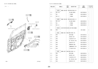 254 
FIG.67-56 REAR DOOR LOCK & HANDLE 
(1111- ) 
6699333312B 
69410B 
90148-60022(3) 
90041-51029(2) 
6699220056AC 
69330 
69340 
6699223400 
69749K 
6699777800BB 
6699773400DD 
69227G 
90041-67041 
91621-40610(2) 
6756 677130-B 
FIG.67-56 REAR DOOR LOCK & HANDLE 
PROD_DATE MODELS 
SPEC 
CODE 
DESCRIPTION 
R 
/ 
P 
PART 
NUMBER 
O 
Y 
T 
REV_REF 
FR TO 
+----------+ 
| 69205A | HANDLE SUB-ASSY, REAR DOOR INSIDE, RH 
+----------+ 
1111 - F650..STD DK.GRAY(TRIM1#) 69270-BZ090-B0 1 
1111 - F651 -(TRIM4#) 69270-BZ090-E0 1 
1111 - F650..LO -(TRIM4#) 69270-BZ090-E0 1 
+----------+ 
| 69206C | HANDLE SUB-ASSY, REAR DOOR INSIDE, LH 
+----------+ 
1111 - F650..STD DK.GRAY(TRIM1#) 69280-BZ090-B0 1 
1111 - F651 -(TRIM4#) 69280-BZ090-E0 1 
1111 - F650..LO -(TRIM4#) 69280-BZ090-E0 1 
+----------+ 
| 69227G | PLATE(FOR REAR DOOR LOCK INSIDE HANDLE) 
+----------+ 
1209 - F65# 74531-BZ030- 2 
+----------+ 
| 69230 | HANDLE ASSY, REAR DOOR OUTSIDE, RH 
+----------+ 
1111 - F65# WHITE(W09) 69210-BZ200-A0 1 
1111 - F65# GRAY ME.(S37) 69210-BZ200-B0 1 
1111 - F65# SILVER M.M.(1E7) 69210-BZ200-B1 1 
1111 - F65# DK. STEEL MC.(1H2) 69210-BZ200-B2 1 
1111 - F65# BLACK ME.(X12) 69210-BZ200-C0 1 
1111 - F65# MAROON MC.(R56) 69210-BZ200-D0 1 
1111 - F65# CHAMPAGNE ME.(T23) 69210-BZ200-E0 1 
1111 - F65# LT.BLUE ME.(B72) 69210-BZ200-J0 1 
+----------+ 
| 69240 | HANDLE ASSY, REAR DOOR OUTSIDE, LH 
+----------+ 
1111 - F65# WHITE(W09) 69220-BZ200-A0 1 
1111 - F65# GRAY ME.(S37) 69220-BZ200-B0 1 
1111 - F65# SILVER M.M.(1E7) 69220-BZ200-B1 1 
1111 - F65# DK. STEEL MC.(1H2) 69220-BZ200-B2 1 
1111 - F65# BLACK ME.(X12) 69220-BZ200-C0 1 
 