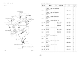 260 
FIG.67-62 BACK DOOR LOCK & HINGE 
(1111- ) 
91551-A0816(2) 
68810D 
90105-06184(2) 
68859 
90041-79247(2) 
90041-79105(2) 
68859 
69215 
90042-02064 
91631-G0618(3) 
68950C 
68961 
69350 
69358 
90042-02064 
9004A-10113(2) 
91551-80614(2) 
68820C 
91551-A0816(2) 
90041-79105(2) 
90105-06184(2) 
68960 
68961 
69430C 
6762 677134-C 
FIG.67-62 BACK DOOR LOCK & HINGE 
PROD_DATE MODELS 
SPEC 
CODE 
DESCRIPTION 
R 
/ 
P 
PART 
NUMBER 
O 
Y 
T 
REV_REF 
FR TO 
+----------+ 
| 68810D | HINGE ASSY, BACK DOOR, RH 
+----------+ 
1111 - F65# 68801-BZ140- 1 
+----------+ 
| 68820C | HINGE ASSY, BACK DOOR, LH 
+----------+ 
1111 - F65# 68801-BZ140- 1 
+----------+ 
| 68859 | PACKING, BACK DOOR HINGE 
+----------+ 
1111 - F65# 68859-87101- 2 
+----------+ 
| 68950C | STAY ASSY, BACK DOOR, RH 
+----------+ 
1111 - 1305 F65#..STD W/O RR WIPER 68950-B0010- 1 
1111 - F65#..LO W/RR WIPER 68950-B0020- 1 
1305 - F65#..STD W/RR WIPER 68950-B0020- 1 
+----------+ 
| 68960 | STAY ASSY, BACK DOOR, LH 
+----------+ 
1111 - 1305 F65#..STD W/O RR WIPER 68960-B0010- 1 
1111 - F65#..LO W/RR WIPER 68960-B0020- 1 
1305 - F65#..STD W/RR WIPER 68960-B0020- 1 
+----------+ 
| 68961 | BOLT, BACK DOOR STAY 
+----------+ 
1111 - 1306 F65# 68459-87502- 2 
1307 - F65# 68459-87202- 2 
+----------+ 
| 69215 | HANDLE, BACK DOOR OUTSIDE 
+----------+ 
1111 - F65# 69023-0K030- 1 
+----------+ 
| 69350 | LOCK ASSY, BACK DOOR 
+----------+ 
1111 - 1204 F65#..LO 69350-BZ120- 1 
1111 - 1204 F65#..STD 69350-BZ130- 1 
1205 - 1207 F651..STD 69350-BZ131- 1 
 