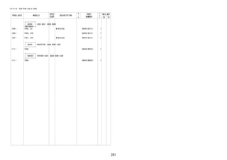 261 
FIG.67-62 BACK DOOR LOCK & HINGE 
PROD_DATE MODELS 
SPEC 
CODE 
DESCRIPTION 
R 
/ 
P 
PART 
NUMBER 
O 
Y 
T 
REV_REF 
FR TO 
+----------+ 
| 69350 | LOCK ASSY, BACK DOOR 
CONTINUED--+ 
1205 - F65#..LO W/KEYLESS 69350-BZ121- 1 
1205 - F650..STD 69350-BZ131- 1 
1207 - F651..STD W/KEYLESS 69350-BZ121- 1 
+----------+ 
| 69358 | PROTECTOR, BACK DOOR LOCK 
+----------+ 
1111 - F65# 69358-BZ010- 1 
+----------+ 
| 69430C | STRIKER ASSY, BACK DOOR LOCK 
+----------+ 
1111 - F65# 69430-B0020- 1 
 