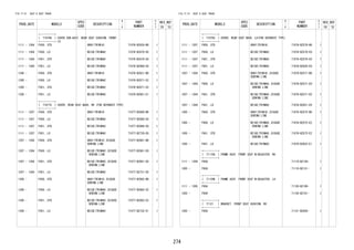 274 
FIG.71-51 SEAT & SEAT TRACK 
PROD_DATE MODELS 
SPEC 
CODE 
DESCRIPTION 
R 
/ 
P 
PART 
NUMBER 
O 
Y 
T 
REV_REF 
FR TO 
+----------+ 
| 71076A | COVER SUB-ASSY, REAR SEAT CUSHION, FRONT 
+----------+ LH 
1111 - 1304 F650..STD GRAY(TRIM1#) 71076-BZ620-B0 1 
1111 - 1304 F650..LO BEIGE(TRIM4#) 71076-BZ670-E0 1 
1111 - 1304 F651..STD BEIGE(TRIM4#) 71076-BZ670-E0 1 
1111 - 1304 F651..LO BEIGE(TRIM4#) 71076-BZ680-E0 1 
1305 - F650..STD GRAY(TRIM1#) 71076-BZ621-B0 1 
1305 - F650..LO BEIGE(TRIM4#) 71076-BZ671-E2 1 
1305 - F651..STD BEIGE(TRIM4#) 71076-BZ671-E2 1 
1305 - F651..LO BEIGE(TRIM4#) 71076-BZ681-E1 1 
+----------+ 
| 71077S | COVER, REAR SEAT BACK, RH (FOR SEPARATE TYPE) 
+----------+ 
1111 - 1207 F650..STD GRAY(TRIM1#) 71077-BZ680-B0 1 
1111 - 1207 F650..LO BEIGE(TRIM4#) 71077-BZ680-E0 1 
1111 - 1207 F651..STD BEIGE(TRIM4#) 71077-BZ680-E0 1 
1111 - 1207 F651..LO BEIGE(TRIM4#) 71077-BZ730-E0 1 
1207 - 1304 F650..STD GRAY(TRIM1#),DISUSE 
SEWING LINE 
71077-BZ681-B0 1 
1207 - 1304 F650..LO BEIGE(TRIM4#),DISUSE 
SEWING LINE 
71077-BZ681-E0 1 
1207 - 1304 F651..STD BEIGE(TRIM4#),DISUSE 
SEWING LINE 
71077-BZ681-E0 1 
1207 - 1304 F651..LO BEIGE(TRIM4#) 71077-BZ731-E0 1 
1305 - F650..STD GRAY(TRIM1#),DISUSE 
SEWING LINE 
71077-BZ682-B0 1 
1305 - F650..LO BEIGE(TRIM4#),DISUSE 
SEWING LINE 
71077-BZ682-E2 1 
1305 - F651..STD BEIGE(TRIM4#),DISUSE 
SEWING LINE 
71077-BZ682-E2 1 
1305 - F651..LO BEIGE(TRIM4#) 71077-BZ732-E1 1 
FIG.71-51 SEAT & SEAT TRACK 
PROD_DATE MODELS 
SPEC 
CODE 
DESCRIPTION 
R 
/ 
P 
PART 
NUMBER 
O 
Y 
T 
REV_REF 
FR TO 
+----------+ 
| 71078S | COVER, REAR SEAT BACK, LH(FOR SEPARATE TYPE) 
+----------+ 
1111 - 1207 F650..STD GRAY(TRIM1#) 71078-BZ570-B0 1 
1111 - 1207 F650..LO BEIGE(TRIM4#) 71078-BZ570-E0 1 
1111 - 1207 F651..STD BEIGE(TRIM4#) 71078-BZ570-E0 1 
1111 - 1207 F651..LO BEIGE(TRIM4#) 71078-BZ620-E0 1 
1207 - 1304 F650..STD GRAY(TRIM1#),DISUSE 
SEWING LINE 
71078-BZ571-B0 1 
1207 - 1304 F650..LO BEIGE(TRIM4#),DISUSE 
SEWING LINE 
71078-BZ571-E0 1 
1207 - 1304 F651..STD BEIGE(TRIM4#),DISUSE 
SEWING LINE 
71078-BZ571-E0 1 
1207 - 1304 F651..LO BEIGE(TRIM4#) 71078-BZ621-E0 1 
1305 - F650..STD GRAY(TRIM1#),DISUSE 
SEWING LINE 
71078-BZ572-B0 1 
1305 - F650..LO BEIGE(TRIM4#),DISUSE 
SEWING LINE 
71078-BZ572-E2 1 
1305 - F651..STD BEIGE(TRIM4#),DISUSE 
SEWING LINE 
71078-BZ572-E2 1 
1305 - F651..LO BEIGE(TRIM4#) 71078-BZ622-E1 1 
+----------+ 
| 71110A | FRAME ASSY, FRONT SEAT W/ADJUSTER, RH 
+----------+ 
1111 - 1304 F65# 71110-BZ130- 1 
1305 - F65# 71110-BZ131- 1 
+----------+ 
| 71120B | FRAME ASSY, FRONT SEAT W/ADJUSTER, LH 
+----------+ 
1111 - 1305 F65# 71120-BZ100- 1 
1305 - F65# 71120-BZ101- 1 
+----------+ 
| 71121 | BRACKET, FRONT SEAT CUSHION, RH 
+----------+ 
1305 - F65# 71121-BZ020- 1 
 