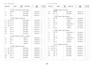 278 
FIG.71-51 SEAT & SEAT TRACK 
PROD_DATE MODELS 
SPEC 
CODE 
DESCRIPTION 
R 
/ 
P 
PART 
NUMBER 
O 
Y 
T 
REV_REF 
FR TO 
+----------+ 
| 71879C | COVER, REAR SEAT RECLINING, INNER LH 
+----------+ 
1111 - F650..STD DK.GRAY(TRIM1#) 71879-BZ010-B0 1 
1111 - F651 BEIGE(TRIM4#) 71879-BZ010-E1 1 
1111 - F650..LO BEIGE(TRIM4#) 71879-BZ010-E1 1 
+----------+ 
| 71910A | HEADREST ASSY, FRONT SEAT 
+----------+ 
1111 - 1304 F650..STD MD.GRAY(TRIM1#) 71910-BZ730-B0 2 
1111 - 1304 F650..LO BEIGE(TRIM4#) 71910-BZ730-E0 2 
1111 - 1304 F651..STD BEIGE(TRIM4#) 71910-BZ730-E0 2 
1111 - 1304 F651..LO BEIGE(TRIM4#) 71910-BZ790-E0 2 
1305 - F650..STD GRAY(TRIM1#) 71910-BZ791-B1 2 
1305 - F650..LO BEIGE(TRIM4#) 71910-BZ791-E2 2 
1305 - F651..STD BEIGE(TRIM4#) 71910-BZ791-E2 2 
1305 - F651..LO BEIGE(TRIM4#) 71910-BZB10-E1 2 
+----------+ 
| 71931C | SUPPORT ASSY, REAR NO.2 SEAT HEADREST 
+----------+ 
1111 - F651 -(TRIM4#),LH 71930-BZ040-E0 2 
1111 - F650..LO -(TRIM4#),LH 71930-BZ040-E0 2 
1111 - F651 -(TRIM4#),RH 71931-BZ030-E0 2 
1111 - F650..LO -(TRIM4#),RH 71931-BZ030-E0 2 
+----------+ 
| 71940A | HEADREST ASSY, REAR SEAT 
+----------+ 
1111 - 1304 F651..LO BEIGE(TRIM4#) 71940-BZ230-E0 2 
1111 - 1304 F650..STD MD.GRAY(TRIM1#) 71940-BZ580-B0 2 
1111 - 1304 F650..LO BEIGE(TRIM4#) 71940-BZ580-E0 2 
1111 - 1304 F651..STD BEIGE(TRIM4#) 71940-BZ580-E0 2 
1305 - F651..LO BEIGE(TRIM4#) 71940-BZ700-E1 2 
1305 - F650..STD GRAY(TRIM1#) 71940-BZ720-B0 2 
FIG.71-51 SEAT & SEAT TRACK 
PROD_DATE MODELS 
SPEC 
CODE 
DESCRIPTION 
R 
/ 
P 
PART 
NUMBER 
O 
Y 
T 
REV_REF 
FR TO 
+----------+ 
| 71940A | HEADREST ASSY, REAR SEAT 
CONTINUED--+ 
1305 - F650..LO BEIGE(TRIM4#) 71940-BZ720-E0 2 
1305 - F651..STD BEIGE(TRIM4#) 71940-BZ720-E0 2 
+----------+ 
| 71956A | SUPPORT, FRONT SEAT HEADREST 
+----------+ 
1111 - F650..STD DK.GRAY(TRIM1#),LH 71930-BZ040-B0 2 
1111 - F651 -(TRIM4#),LH 71930-BZ040-E0 2 
1111 - F650..LO -(TRIM4#),LH 71930-BZ040-E0 2 
1111 - F650..STD DK.GRAY(TRIM1#),RH 71931-BZ030-B0 2 
1111 - F651 -(TRIM4#),RH 71931-BZ030-E0 2 
1111 - F650..LO -(TRIM4#),RH 71931-BZ030-E0 2 
+----------+ 
| 71956B | SUPPORT, REAR SEAT HEADREST 
+----------+ 
1111 - F650..STD DK.GRAY(TRIM1#),LH 71930-BZ040-B0 2 
1111 - F651 -(TRIM4#),LH 71930-BZ040-E0 2 
1111 - F650..LO -(TRIM4#),LH 71930-BZ040-E0 2 
1111 - F650..STD DK.GRAY(TRIM1#),RH 71931-BZ030-B0 2 
1111 - F651 -(TRIM4#),RH 71931-BZ030-E0 2 
1111 - F650..LO -(TRIM4#),RH 71931-BZ030-E0 2 
+----------+ 
| 71970 | HEADREST ASSY, REAR SEAT 
+----------+ 
1111 - 1304 F651..LO BEIGE(TRIM4#) 71940-BZ460-E2 2 
1111 - 1304 F650..LO BEIGE(TRIM4#) 71940-BZ460-E2 2 
1111 - 1304 F651..STD BEIGE(TRIM4#) 71940-BZ460-E2 2 
1305 - F650..LO BEIGE(TRIM4#) 71940-BZ461-E3 2 
1305 - F651..STD BEIGE(TRIM4#) 71940-BZ461-E3 2 
1305 - F651..LO BEIGE(TRIM4#) 71940-BZ710-E1 2 
 
