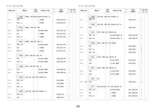 280 
FIG.71-51 SEAT & SEAT TRACK 
PROD_DATE MODELS 
SPEC 
CODE 
DESCRIPTION 
R 
/ 
P 
PART 
NUMBER 
O 
Y 
T 
REV_REF 
FR TO 
+----------+ 
| 72526A | HANDLE, RECLINING ADJUSTER RELEASE, LH 
CONTINUED--+ 
1111 - F651 -(TRIM4#) 72526-BZ100-E0 1 
1111 - F650..LO -(TRIM4#) 72526-BZ100-E0 1 
+----------+ 
| 72637A | HANDLE, REAR SEAT LOCK 
+----------+ 
1111 - F650..STD DK.GRAY(TRIM1#) 72637-BZ110-B0 1 
1111 - F651 -(TRIM4#) 72637-BZ110-E0 1 
1111 - F650..LO -(TRIM4#) 72637-BZ110-E0 1 
+----------+ 
| 72638 | HANDLE, REAR SEAT LOCK, LH 
+----------+ 
1111 - F650..STD DK.GRAY(TRIM1#) 72637-BZ110-B0 1 
1111 - F651 -(TRIM4#) 72637-BZ110-E0 1 
1111 - F650..LO -(TRIM4#) 72637-BZ110-E0 1 
+----------+ 
| 72665C | COVER, REAR SEAT LOCK, RH 
+----------+ 
1111 - F651 DK.GRAY(TRIM4#) 72665-BZ070-B0 1 
1111 - F650..LO DK.GRAY(TRIM4#) 72665-BZ070-B0 1 
+----------+ 
| 72666B | COVER, REAR SEAT LOCK, LH 
+----------+ 
1111 - F651 DK.GRAY(TRIM4#) 72666-BZ050-B0 1 
1111 - F650..LO DK.GRAY(TRIM4#) 72666-BZ050-B0 1 
+----------+ 
| 72670B | LOCK ASSY, REAR SEAT CUSHION, RH 
+----------+ 
1111 - F650..STD 72670-BZ040- 1 
1111 - F651 72670-BZ050- 1 
1111 - F650..LO 72670-BZ050- 1 
+----------+ 
| 72680B | LOCK ASSY, REAR SEAT CUSHION, LH 
+----------+ 
1111 - F650..STD 72680-BZ130- 1 
1111 - F651 72680-BZ140- 1 
FIG.71-51 SEAT & SEAT TRACK 
PROD_DATE MODELS 
SPEC 
CODE 
DESCRIPTION 
R 
/ 
P 
PART 
NUMBER 
O 
Y 
T 
REV_REF 
FR TO 
+----------+ 
| 72680B | LOCK ASSY, REAR SEAT CUSHION, LH 
CONTINUED--+ 
1111 - F650..LO 72680-BZ140- 1 
+----------+ 
| 72680C | LOCK ASSY, REAR SEAT CUSHION, NO.2 LH 
+----------+ 
1111 - F65# 72680-BZ070- 1 
+----------+ 
| 72694 | COVER, REAR SEAT CUSHION LOCK 
+----------+ 
1111 - F650..STD DK.GRAY(TRIM1#),RH 72694-BZ070-B0 1 
1111 - F650..STD DK.GRAY(TRIM1#),LH 72694-BZ080-B0 1 
+----------+ 
| 72695A | CABLE, REAR SEAT LOCK CONTROL 
+----------+ 
1111 - F651 72695-BZ060- 2 
1111 - F650..LO 72695-BZ060- 2 
1111 - F650..STD 72695-BZ070- 2 
+----------+ 
| 72991 | COVER, FRONT SEAT CUSHION, RH 
+----------+ 
1111 - F65# RH SEAT-OUTER 72925-BZ010- 1 
1111 - F65# LH SEAT-INNER 72926-BZ010- 1 
+----------+ 
| 72992 | COVER, FRONT SEAT CUSHION, LH 
+----------+ 
1111 - F65# LH SEAT-OUTER 72925-BZ010- 1 
1111 - F65# RH SEAT-INNER 72926-BZ010- 1 
+----------+ 
| 73949 | CAP 
+----------+ 
1111 - 1305 F65# 73949-BZ050- 2 
+----------+ 
| 79011 | COVER SUB-ASSY, NO.1 SEAT CUSHION, RH 
+----------+ 
1111 - F650..STD DK.GRAY(TRIM1#) 79011-BZ020-B0 1 
1111 - F651 -(TRIM4#) 79011-BZ020-E0 1 
1111 - F650..LO -(TRIM4#) 79011-BZ020-E0 1 
 