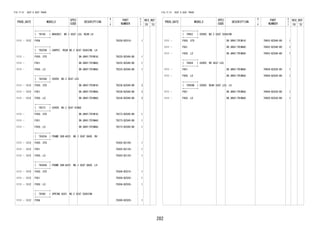 282 
FIG.71-51 SEAT & SEAT TRACK 
PROD_DATE MODELS 
SPEC 
CODE 
DESCRIPTION 
R 
/ 
P 
PART 
NUMBER 
O 
Y 
T 
REV_REF 
FR TO 
+----------+ 
| 79166 | BRACKET, NO.3 SEAT LEG, REAR LH 
+----------+ 
1111 - 1312 F65# 79328-BZ010- 1 
+----------+ 
| 79225B | CARPET, REAR NO.2 SEAT CUSHION, LH 
+----------+ 
1111 - F650..STD DK.GRAY(TRIM1#) 79225-BZ040-B0 1 
1111 - F651 DK.GRAY(TRIM4#) 79225-BZ040-B0 1 
1111 - F650..LO DK.GRAY(TRIM4#) 79225-BZ040-B0 1 
+----------+ 
| 79236A | COVER, NO.2 SEAT LEG 
+----------+ 
1111 - 1312 F650..STD DK.GRAY(TRIM1#) 79236-BZ040-B0 2 
1111 - 1312 F651 DK.GRAY(TRIM4#) 79236-BZ040-B0 2 
1111 - 1312 F650..LO DK.GRAY(TRIM4#) 79236-BZ040-B0 2 
+----------+ 
| 79273 | COVER, NO.2 SEAT HINGE 
+----------+ 
1111 - F650..STD DK.GRAY(TRIM1#) 79273-BZ040-B0 1 
1111 - F651 DK.GRAY(TRIM4#) 79273-BZ040-B0 1 
1111 - F650..LO DK.GRAY(TRIM4#) 79273-BZ040-B0 1 
+----------+ 
| 79303A | FRAME SUB-ASSY, NO.3 SEAT BACK, RH 
+----------+ 
1111 - 1312 F650..STD 79303-BZ100- 1 
1111 - 1312 F651 79303-BZ120- 1 
1111 - 1312 F650..LO 79303-BZ120- 1 
+----------+ 
| 79304A | FRAME SUB-ASSY, NO.3 SEAT BACK, LH 
+----------+ 
1111 - 1312 F650..STD 79304-BZ010- 1 
1111 - 1312 F651 79304-BZ030- 1 
1111 - 1312 F650..LO 79304-BZ030- 1 
+----------+ 
| 79360 | SPRING ASSY, NO.3 SEAT CUSHION 
+----------+ 
1111 - 1312 F65# 79360-BZ020- 1 
FIG.71-51 SEAT & SEAT TRACK 
PROD_DATE MODELS 
SPEC 
CODE 
DESCRIPTION 
R 
/ 
P 
PART 
NUMBER 
O 
Y 
T 
REV_REF 
FR TO 
+----------+ 
| 79952 | COVER, NO.2 SEAT CUSHION 
+----------+ 
1111 - F650..STD DK.GRAY(TRIM1#) 79952-BZ040-B0 1 
1111 - F651 DK.GRAY(TRIM4#) 79952-BZ040-B0 1 
1111 - F650..LO DK.GRAY(TRIM4#) 79952-BZ040-B0 1 
+----------+ 
| 79959 | COVER, RR SEAT LEG 
+----------+ 
1111 - F651 DK.GRAY(TRIM4#) 79959-BZ030-B0 1 
1111 - F650..LO DK.GRAY(TRIM4#) 79959-BZ030-B0 1 
+----------+ 
| 79959B | COVER, REAR SEAT LEG, LH 
+----------+ 
1111 - F651 DK.GRAY(TRIM4#) 79959-BZ030-B0 1 
1111 - F650..LO DK.GRAY(TRIM4#) 79959-BZ030-B0 1 
 