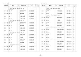 286 
FIG.71-52 SEAT BELT 
PROD_DATE MODELS 
SPEC 
CODE 
DESCRIPTION 
R 
/ 
P 
PART 
NUMBER 
O 
Y 
T 
REV_REF 
FR TO 
+----------+ 
| 73210 | BELT ASSY, FRONT SEAT OUTER, RH 
+----------+ 
1111 - 1305 F650..STD SHADOW GRAY(TRIM1#) 73210-BZ190-B0 1 
1111 - 1305 F651 GREGE(TRIM4#) 73210-BZ190-E0 1 
1111 - 1305 F650..LO GREGE(TRIM4#) 73210-BZ190-E0 1 
1305 - F650..STD LT.GRAY(TRIM1#) 73210-BZ361-B0 1 
1305 - F651 LT.GRAY(TRIM4#) 73210-BZ361-E0 1 
1305 - F650..LO LT.GRAY(TRIM4#) 73210-BZ361-E0 1 
+----------+ 
| 73220 | BELT ASSY, FRONT SEAT OUTER, LH 
+----------+ 
1111 - 1305 F650..STD SHADOW GRAY(TRIM1#) 73220-BZ180-B0 1 
1111 - 1305 F651 GREGE(TRIM4#) 73220-BZ180-E0 1 
1111 - 1305 F650..LO GREGE(TRIM4#) 73220-BZ180-E0 1 
1305 - F650..STD LT.GRAY(TRIM1#) 73220-BZ341-B0 1 
1305 - F651 LT.GRAY(TRIM4#) 73220-BZ341-E0 1 
1305 - F650..LO LT.GRAY(TRIM4#) 73220-BZ341-E0 1 
+----------+ 
| 73230 | BELT ASSY, FRONT SEAT INNER, RH 
+----------+ 
1111 - 1305 F650..STD DK.GRAY(TRIM1#) 73230-BZ440-B0 1 
1111 - 1305 F651 -(TRIM4#) 73230-BZ440-E0 1 
1111 - 1305 F650..LO -(TRIM4#) 73230-BZ440-E0 1 
1305 - F650..STD DK.GRAY(TRIM1#) 73230-BZ471-B0 1 
1305 - F651 BEIGE(TRIM4#) 73230-BZ471-E0 1 
1305 - F650..LO BEIGE(TRIM4#) 73230-BZ471-E0 1 
+----------+ 
| 73237A | COVER, SHOULDER BELT ANCHOR 
+----------+ 
1111 - 1305 F650..STD LT.GRAY(TRIM1#) 73237-BZ010-B2 2 
1111 - 1305 F651 LT.GRAY(TRIM4#) 73237-BZ010-B2 2 
1111 - 1305 F650..LO LT.GRAY(TRIM4#) 73237-BZ010-B2 2 
FIG.71-52 SEAT BELT 
PROD_DATE MODELS 
SPEC 
CODE 
DESCRIPTION 
R 
/ 
P 
PART 
NUMBER 
O 
Y 
T 
REV_REF 
FR TO 
+----------+ 
| 73237B | COVER, SHOULDER BELT ANCHOR 
+----------+ 
1111 - F650..STD LT.GRAY(TRIM1#) 73237-BZ010-B2 2 
1111 - F651 LT.GRAY(TRIM4#) 73237-BZ010-B2 2 
1111 - F650..LO LT.GRAY(TRIM4#) 73237-BZ010-B2 2 
+----------+ 
| 73240 | BELT ASSY, FRONT SEAT INNER, LH 
+----------+ 
1111 - 1305 F650..STD DK.GRAY(TRIM1#) 73230-BZ440-B0 1 
1111 - 1305 F651 -(TRIM4#) 73230-BZ440-E0 1 
1111 - 1305 F650..LO -(TRIM4#) 73230-BZ440-E0 1 
1305 - F650..STD DK.GRAY(TRIM1#) 73230-BZ461-B0 1 
1305 - F651 BEIGE(TRIM4#) 73230-BZ461-E0 1 
1305 - F650..LO BEIGE(TRIM4#) 73230-BZ461-E0 1 
+----------+ 
| 73330C | BELT ASSY, REAR SEAT LAP TYPE, CENTER RH 
+----------+ 
1111 - 1307 F650..STD SHADOW GRAY(TRIM1#) 73330-BZ170-B0 1 
1111 - 1307 F651 GREGE(TRIM4#) 73330-BZ170-E0 1 
1111 - 1307 F650..LO GREGE(TRIM4#) 73330-BZ170-E0 1 
1307 - F650..STD SHADOW GRAY(TRIM1#) 73330-BZ171-B0 1 
1307 - F651 BEIGE(TRIM4#) 73330-BZ171-E0 1 
1307 - F650..LO BEIGE(TRIM4#) 73330-BZ171-E0 1 
+----------+ 
| 73340C | BELT ASSY, REAR SEAT LAP TYPE, CENTER LH 
+----------+ 
1111 - 1307 F650..STD SHADOW GRAY(TRIM1#) 73340-BZ150-B0 1 
1111 - 1307 F651 GREGE(TRIM4#) 73340-BZ150-E0 1 
1111 - 1307 F650..LO GREGE(TRIM4#) 73340-BZ150-E0 1 
1307 - F650..STD SHADOW GRAY(TRIM1#) 73340-BZ151-B0 1 
1307 - F651 BEIGE(TRIM4#) 73340-BZ151-E0 1 
1307 - F650..LO BEIGE(TRIM4#) 73340-BZ151-E0 1 
 