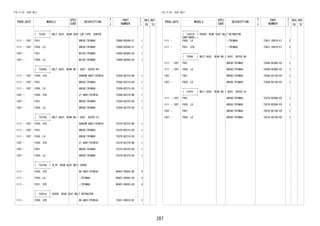 287 
FIG.71-52 SEAT BELT 
PROD_DATE MODELS 
SPEC 
CODE 
DESCRIPTION 
R 
/ 
P 
PART 
NUMBER 
O 
Y 
T 
REV_REF 
FR TO 
+----------+ 
| 73350 | BELT ASSY, REAR SEAT LAP TYPE, CENTER 
+----------+ 
1111 - 1307 F651 GREGE(TRIM4#) 73060-BZ040-E1 1 
1111 - 1307 F650..LO GREGE(TRIM4#) 73060-BZ040-E1 1 
1307 - F651 BEIGE(TRIM4#) 73060-BZ060-E0 1 
1307 - F650..LO BEIGE(TRIM4#) 73060-BZ060-E0 1 
+----------+ 
| 73360C | BELT ASSY, REAR NO.1 SEAT, OUTER RH 
+----------+ 
1111 - 1307 F650..STD SHADOW GRAY(TRIM1#) 73360-BZ210-B0 1 
1111 - 1307 F651 GREGE(TRIM4#) 73360-BZ210-E0 1 
1111 - 1307 F650..LO GREGE(TRIM4#) 73360-BZ210-E0 1 
1307 - F650..STD LT.GRAY(TRIM1#) 73360-BZ270-B0 1 
1307 - F651 GREGE(TRIM4#) 73360-BZ270-E0 1 
1307 - F650..LO GREGE(TRIM4#) 73360-BZ270-E0 1 
+----------+ 
| 73370C | BELT ASSY, REAR NO.1 SEAT, OUTER LH 
+----------+ 
1111 - 1307 F650..STD SHADOW GRAY(TRIM1#) 73370-BZ210-B0 1 
1111 - 1307 F651 GREGE(TRIM4#) 73370-BZ210-E0 1 
1111 - 1307 F650..LO GREGE(TRIM4#) 73370-BZ210-E0 1 
1307 - F650..STD LT.GRAY(TRIM1#) 73370-BZ270-B0 1 
1307 - F651 GREGE(TRIM4#) 73370-BZ270-E0 1 
1307 - F650..LO GREGE(TRIM4#) 73370-BZ270-E0 1 
+----------+ 
| 73375A | CLIP, REAR SEAT BELT COVER 
+----------+ 
1111 - F650..STD DK.GRAY(TRIM1#) 90467-05063-B5 4 
1111 - F650..LO -(TRIM4#) 90467-05063-E6 4 
1111 - F651..STD -(TRIM4#) 90467-05063-E6 4 
+----------+ 
| 73431A | COVER, REAR SEAT BELT RETRACTOR 
+----------+ 
1111 - F650..STD DK.GRAY(TRIM1#) 73431-28010-B1 2 
FIG.71-52 SEAT BELT 
PROD_DATE MODELS 
SPEC 
CODE 
DESCRIPTION 
R 
/ 
P 
PART 
NUMBER 
O 
Y 
T 
REV_REF 
FR TO 
+----------+ 
| 73431A | COVER, REAR SEAT BELT RETRACTOR 
CONTINUED--+ 
1111 - F650..LO -(TRIM4#) 73431-28010-E1 2 
1111 - F651..STD -(TRIM4#) 73431-28010-E1 2 
+----------+ 
| 73560 | BELT ASSY, REAR NO.2 SEAT, OUTER RH 
+----------+ 
1111 - 1307 F651 GREGE(TRIM4#) 73560-BZ080-E0 1 
1111 - 1307 F650..LO GREGE(TRIM4#) 73560-BZ080-E0 1 
1307 - F651 GREGE(TRIM4#) 73560-BZ100-E0 1 
1307 - F650..LO GREGE(TRIM4#) 73560-BZ100-E0 1 
+----------+ 
| 73570 | BELT ASSY, REAR NO.2 SEAT, OUTER LH 
+----------+ 
1111 - 1307 F651 GREGE(TRIM4#) 73570-BZ080-E0 1 
1111 - 1307 F650..LO GREGE(TRIM4#) 73570-BZ080-E0 1 
1307 - F651 GREGE(TRIM4#) 73570-BZ100-E0 1 
1307 - F650..LO GREGE(TRIM4#) 73570-BZ100-E0 1 
 