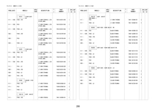 289 
FIG.74-51 ARMREST & VISOR 
PROD_DATE MODELS 
SPEC 
CODE 
DESCRIPTION 
R 
/ 
P 
PART 
NUMBER 
O 
Y 
T 
REV_REF 
FR TO 
+----------+ 
| 74310 | VISOR ASSY, 
+----------+ RH 
1111 - 1305 F650..STD LT.GRAY(TRIM1#),L/CA 
UTION LABEL 
74310-BZ510-B0 1 
1111 - 1305 F651 LT.GRAY(TRIM4#),L/CA 
UTION LABEL 
74310-BZ510-B0 1 
1111 - 1305 F650..LO LT.GRAY(TRIM4#),L/CA 
UTION LABEL 
74310-BZ510-B0 1 
1305 - F650..STD LT.GRAY(TRIM1#),W/CA 
UTION LABEL 
74310-BZ740-B0 1 
1305 - F651 LT.GRAY(TRIM4#),W/CA 
UTION LABEL 
74310-BZ740-B0 1 
1305 - F650..LO LT.GRAY(TRIM4#),W/CA 
UTION LABEL 
74310-BZ740-B0 1 
+----------+ 
| 74320 | VISOR ASSY, 
+----------+ LH 
1111 - 1305 F650..STD LT.GRAY(TRIM1#),L/CA 
UTION LABEL 
74320-BZ410-B0 1 
1111 - 1305 F650..LO LT.GRAY(TRIM4#),L/CA 
UTION LABEL 
74320-BZ410-B0 1 
1111 - 1305 F651..STD LT.GRAY(TRIM4#),L/CA 
UTION LABEL 
74320-BZ410-B0 1 
1111 - F651..LO LT.GRAY(TRIM4#) 74320-BZ420-B0 1 
1305 - F650..STD LT.GRAY(TRIM1#) 74320-BZ410-B0 1 
1305 - F650..LO LT.GRAY(TRIM4#) 74320-BZ410-B0 1 
1305 - F651..STD LT.GRAY(TRIM4#) 74320-BZ410-B0 1 
+----------+ 
| 74348 | HOLDER, VISO 
+----------+ R 
1111 - F650..STD LT.GRAY(TRIM1#) 74348-BZ060-B1 2 
1111 - F651 LT.GRAY(TRIM4#) 74348-BZ060-B1 2 
1111 - F650..LO LT.GRAY(TRIM4#) 74348-BZ060-B1 2 
+----------+ 
| 74611B | GRIP, ASSIST 
+----------+ 
1111 - F650..STD LT.GRAY(TRIM1#) 74611-BZ060-B1 1 
FIG.74-51 ARMREST & VISOR 
PROD_DATE MODELS 
SPEC 
CODE 
DESCRIPTION 
R 
/ 
P 
PART 
NUMBER 
O 
Y 
T 
REV_REF 
FR TO 
+----------+ 
| 74611B | GRIP, ASSIST 
CONTINUED--+ 
1111 - F651 LT.GRAY(TRIM4#) 74611-BZ060-B1 3 
1111 - F650..LO LT.GRAY(TRIM4#) 74611-BZ060-B1 3 
+----------+ 
| 74630C | GRIP ASSY, DOOR ASSIST, RH 
+----------+ 
1111 - 1305 F651 BLACK(TRIM4#) 74641-BZ090-C0 1 
1111 - 1305 F650..LO BLACK(TRIM4#) 74641-BZ090-C0 1 
1111 - F650..STD BLACK(TRIM1#) 74641-BZ090-C0 1 
1305 - F651 SILVER(TRIM4#) 74641-BZ100-B0 1 
1305 - F650..LO SILVER(TRIM4#) 74641-BZ100-B0 1 
+----------+ 
| 74630G | GRIP ASSY, REAR DOOR ASSIST RH 
+----------+ 
1111 - 1305 F651 BLACK(TRIM4#) 74641-BZ110-C0 1 
1111 - 1305 F650..LO BLACK(TRIM4#) 74641-BZ110-C0 1 
1111 - F650..STD BLACK(TRIM1#) 74641-BZ110-C0 1 
1305 - F651 SILVER(TRIM4#) 74641-BZ120-B0 1 
1305 - F650..LO SILVER(TRIM4#) 74641-BZ120-B0 1 
+----------+ 
| 74640C | GRIP ASSY, DOOR ASSIST, LH 
+----------+ 
1111 - 1305 F651 BLACK(TRIM4#) 74642-BZ090-C0 2 
1111 - 1305 F650..LO BLACK(TRIM4#) 74642-BZ090-C0 2 
1111 - F650..STD BLACK(TRIM1#) 74642-BZ090-C0 2 
1305 - F651 SILVER(TRIM4#) 74642-BZ100-B0 2 
1305 - F650..LO SILVER(TRIM4#) 74642-BZ100-B0 2 
 