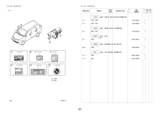 291 
FIG.74-55 CAUTION PLATE 
(1111- ) 
743241-A 
11293C 
41991A 
74751 74751 
11296C 74598A 
FIG.74-55 CAUTION PLATE 
PROD_DATE MODELS 
SPEC 
CODE 
DESCRIPTION 
R 
/ 
P 
PART 
NUMBER 
O 
Y 
T 
REV_REF 
FR TO 
+----------+ 
| 11293C | LABEL, TUNE-UP SPECIFICATION INFORMATION 
+----------+ 
1111 - EJVE..F650 11293-BZ010- 1 
1111 - K3VE..F651 11293-BZ030- 1 
+----------+ 
| 11296C | LABEL, ENGINE SERVICE INFORMATION 
+----------+ 
1111 - K3VE..F651 11293-BZ150- 1 
+----------+ 
| 41991A | PLATE, CAUTI 
+----------+ ON 
1111 - F65# 41991-BZ070- 1 
+----------+ 
| 74598A | LABEL, PASSENGER AIR BAG CAUTION 
+----------+ 
1305 - F65# 74598-BZ030- 1 
+----------+ 
| 74751 | LABEL, TIRE PRESSURE INFORMATION 
+----------+ 
1111 - F650 42661-BZ480- 1 
1111 - F651 42661-BZ500- 1 
 