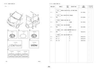 293 
FIG.75-51 EMBLEM & NAME PLATE 
(1111- ) 
75311 75312 75431A 
75441B 75443A 
75444A 75444A 75444A 
7551 752579 
FIG.75-51 EMBLEM & NAME PLATE 
PROD_DATE MODELS 
SPEC 
CODE 
DESCRIPTION 
R 
/ 
P 
PART 
NUMBER 
O 
Y 
T 
REV_REF 
FR TO 
+----------+ 
| 75311 | EMBLEM, RADIATOR GRILLE (OR FRONT PANEL) 
+----------+ 
1111 - F65# 75311-BZ260- 1 
+----------+ 
| 75312 | BASE, RADIATOR GRILLE EMBLEM 
+----------+ 
1111 - F65# 75312-BZ060- 1 
+----------+ 
| 75431A | EMBLEM, BACK DOOR, NO.1 
+----------+ 
1111 - F65# D MARK 75311-BZ190- 1 
+----------+ 
| 75441B | PLATE, BACK DOOR NAME 
+----------+ 
1111 - F65# XENIA 75441-BZ290- 1 
+----------+ 
| 75443A | PLATE, LUGGAGE COMPARTMENT DOOR, NO.3 
+----------+ 
1111 - F65# VVT-I 75443-BZ170- 1 
+----------+ 
| 75444A | PLATE, BACK DOOR NAME, NO.4 
+----------+ 
1111 - F650..LO M 75444-BZ130- 1 
1111 - F651..LO R 75444-BZ140- 1 
1111 - F651..STD X 75444-BZ180- 1 
 