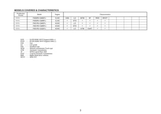 MODELS COVERED & CHARACTERISTICS 
Production 
Period Model Engine Characteristics 
- 
EJVE EJ-EFI-DOHC-DVVT-Engine(1000c.c.) 
K3VE K3-EFI-DOHC-DVVT-Engine(1300c.c.) 
VAN Van 
LO Low grade 
STD Standard type 
MTM Manual transmission Truck type 
ATM Automatic transmission 
5F MTM,5-speed floor shift 
E4AT 4-speed automatic transmission 
RHD Righit-Hand drive vehicles 
WVVT With VVT 
1111- 
1111- 
1111- 
1111- 
1111- 
F650RV-GMDFJ 
F650RV-GMRFJ 
F651RV-GMDFJ 
F651RV-GMRFJ 
F651RV-GQDFJ 
EJVE 
EJVE 
K3VE 
K3VE 
K3VE 
VAN 
〃 
〃 
〃 
〃 
LO 
STD 
LO 
STD 
LO 
MTM 
〃 
〃 
〃 
ATM 
5F 
〃 
〃 
〃 
E4AT 
RHD 
〃 
〃 
〃 
〃 
WVVT 
〃 
〃 
〃 
〃 
3 
 