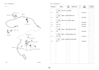 301 
FIG.78-51 ACCELERATOR LINK 
(1111- ) 
9004A-11273 
9004A-11221 
78010F 
90044-64879 
9004A-54009 
78124A 
78180P 
78184C 
78184B 
90042-02090 
9004A-38011 
78214 90041-20086(2) 
9004A-38011 
7851 781357-A 
FIG.78-51 ACCELERATOR LINK 
PROD_DATE MODELS 
SPEC 
CODE 
DESCRIPTION 
R 
/ 
P 
PART 
NUMBER 
O 
Y 
T 
REV_REF 
FR TO 
+----------+ 
| 78010F | PEDAL ASSY, ACCELERATOR 
+----------+ 
1111 - F65# 78101-BZ130- 1 
+----------+ 
| 78124A | BRACKET, ACCELERATOR PEDAL ROD 
+----------+ 
1111 - F65# 78124-BZ080- 1 
+----------+ 
| 78180P | CABLE ASSY, ACCELERATOR CONTROL 
+----------+ 
1111 - F650 78180-BZ180- 1 
1111 - F651..E4AT 78180-BZ190- 1 
1111 - F651..5F 78180-BZ210- 1 
+----------+ 
| 78184B | BRACKET, ACCELERATOR CONTROL CABLE 
+----------+ 
1111 - F651 78184-BZ070- 1 
+----------+ 
| 78184C | BRACKET, ACCELERATOR CONTROL CABLE 
+----------+ 
1111 - F651..E4AT 31341-BZ010- 1 
+----------+ 
| 78214 | SPRING, ACCELERATOR LINK ROD RETURN 
+----------+ 
1111 - F65# 78214-BZ010- 1 
 