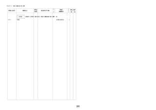305 
FIG.81-11 REAR COMBINATION LAMP 
PROD_DATE MODELS 
SPEC 
CODE 
DESCRIPTION 
R 
/ 
P 
PART 
NUMBER 
O 
Y 
T 
REV_REF 
FR TO 
+----------+ 
| 81565 | SOCKET & WIRE SUB-ASSY, REAR COMBINATION LAMP, LH 
+----------+ 
1111 - F65# 81565-BZ010- 1 
 