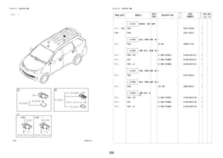 308 
FIG.81-21 INTERIOR LAMP 
(1111- ) 
815875-A 
81260A 81250B 
81240B 
81240D 
93567-15014(2) 
81241A 
81218C 
93560-55012(2) 
81218C 
93560-55012(4) 
FIG.81-21 INTERIOR LAMP 
PROD_DATE MODELS 
SPEC 
CODE 
DESCRIPTION 
R 
/ 
P 
PART 
NUMBER 
O 
Y 
T 
REV_REF 
FR TO 
+----------+ 
| 81218C | BRACKET, MAP LAMP 
+----------+ 
1111 - 1206 F65# 63231-BZ030- 1 
1206 - F65# 63231-BZ031- 1 
+----------+ 
| 81240B | BULB, ROOM LAMP, NO.1 
+----------+ 
1111 - F65# 12V 8W 90049-51153- 1 
+----------+ 
| 81240D | LAMP ASSY, ROOM, NO.2 
+----------+ 
1111 - F650..STD LT.GRAY(TRIM1#) 81240-BZ010-B1 1 
1111 - F651 LT.GRAY(TRIM4#) 81240-BZ010-B1 1 
1111 - F650..LO LT.GRAY(TRIM4#) 81240-BZ010-B1 1 
+----------+ 
| 81241A | LENS, ROOM LAMP, NO.2 
+----------+ 
1111 - F65# 81241-BZ010- 1 
+----------+ 
| 81250B | BULB, ROOM LAMP, NO.2 
+----------+ 
1111 - F65# 12V 10W 84999-B4010- 1 
+----------+ 
| 81260A | LAMP ASSY, M 
+----------+ AP 
1111 - F650..STD LT.GRAY(TRIM1#) 81240-B4010-B0 1 
1111 - F651 LT.GRAY(TRIM4#) 81240-B4010-B0 1 
1111 - F650..LO LT.GRAY(TRIM4#) 81240-B4010-B0 1 
 