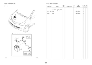 309 
FIG.82-01 BATTERY & BATTERY CABLE 
(1111- ) 
827859 
REFER TO 
FIG 
(PNC 82122) 
82-02 74461C 
FIG.82-01 BATTERY & BATTERY CABLE 
PROD_DATE MODELS 
SPEC 
CODE 
DESCRIPTION 
R 
/ 
P 
PART 
NUMBER 
O 
Y 
T 
REV_REF 
FR TO 
+----------+ 
| 74461C | COVER, BATTE 
+----------+ RY 
1111 - 1305 F65# 58441-BZ010- 1 
1310 - F651 58441-BZ010- 1 
 