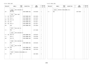 319 
FIG.82-02 WIRING & CLAMP 
PROD_DATE MODELS 
SPEC 
CODE 
DESCRIPTION 
R 
/ 
P 
PART 
NUMBER 
O 
Y 
T 
REV_REF 
FR TO 
+----------+ 
| 82153 | WIRE, REAR DOOR, NO.1 
CONTINUED--+ 
1207 - F651..STD W/PARTS NUMBER LABEL 82153-BZ250- 2 
+----------+ 
| 82161 | WIRE, FLOOR 
+----------+ 
1111 - 1207 F65#..STD W/PARTS NUMBER LABEL 82161-BZF30- 1 
1111 - 1207 F65#..LO W/PARTS NUMBER LABEL 82161-BZF70- 1 
1207 - 1305 F650..STD W/PARTS NUMBER LABEL 82161-BZF31- 1 
1207 - 1305 F651 W/PARTS NUMBER LABEL 82161-BZF71- 1 
1207 - 1305 F650..LO W/PARTS NUMBER LABEL 82161-BZF71- 1 
1305 - F65# W/PARTS NUMBER LABEL 82161-BZQ20- 1 
+----------+ 
| 82171 | WIRE, ROOF, NO.1 
+----------+ 
1111 - F65# 82171-BZ390- 1 
+----------+ 
| 82184 | WIRE, BACK DOOR, NO.1 
+----------+ 
1111 - 1305 F65#..STD W/PARTS NUMBER LABEL 82184-BZ370- 1 
1111 - F65#..LO W/PARTS NUMBER LABEL 82184-BZ390- 1 
1305 - F65#..STD W/PARTS NUMBER LABEL 82184-BZ390- 1 
+----------+ 
| 82185 | WIRE, BACK DOOR, NO.2 
+----------+ 
1111 - F65# W/PARTS NUMBER LABEL 82185-BZ230- 1 
+----------+ 
| 82415 | WIRE, FUEL PUMP 
+----------+ 
1111 - 1310 F65# W/PARTS NUMBER LABEL 82415-BZ140- 1 
1310 - F65# W/PARTS NUMBER LABEL 82415-BZ160- 1 
+----------+ 
| 82817 | PROTECTOR, WIRING HARNESS, NO.1 
+----------+ 
1111 - F65# 82817-BZ050- 2 
FIG.82-02 WIRING & CLAMP 
PROD_DATE MODELS 
SPEC 
CODE 
DESCRIPTION 
R 
/ 
P 
PART 
NUMBER 
O 
Y 
T 
REV_REF 
FR TO 
+----------+ 
| 82817A | PROTECTOR, WIRING HARNESS, NO.2 
+----------+ 
1111 - F65# 82817-BZ020- 1 
 