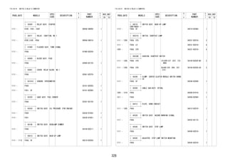 328 
FIG.84-01 SWITCH & RELAY & COMPUTER 
PROD_DATE MODELS 
SPEC 
CODE 
DESCRIPTION 
R 
/ 
P 
PART 
NUMBER 
O 
Y 
T 
REV_REF 
FR TO 
+----------+ 
| 28300 | RELAY ASSY, STARTER 
+----------+ 
1111 - K3VE..F651..E4AT 9004A-98006- 1 
+----------+ 
| 28371 | RELAY, IGNITION, NO.1 
+----------+ 
1111 - K3VE,EJVE..F65# 9004A-98010- 1 
+----------+ 
| 81980 | FLASHER ASSY, TURN SIGNAL 
+----------+ 
1111 - F65# 81980-BZ030- 1 
+----------+ 
| 82600 | BLOCK ASSY, FUSE 
+----------+ 
1111 - F65# 82660-BZ120- 1 
+----------+ 
| 82661 | COVER, RELAY BLOCK, NO.1 
+----------+ 
1111 - F65# 82661-BZ070- 1 
+----------+ 
| 83181G | SENSOR, SPEEDOMETER 
+----------+ 
1111 - F650 83181-BZ050- 1 
1111 - F651..5F 83181-BZ080- 1 
+----------+ 
| 83320 | GAGE ASSY, FUEL SENDER 
+----------+ 
1111 - F65# 83301-BZ150- 1 
+----------+ 
| 83530 | SWITCH ASSY, OIL PRESSURE (FOR ENGINE) 
+----------+ 
1111 - F650 83530-97202- 1 
1111 - F651 83530-97401- 1 
+----------+ 
| 84140 | SWITCH ASSY, HEADLAMP DIMMER 
+----------+ 
1111 - F65# 84140-BZ011- 1 
+----------+ 
| 84210 | SWITCH ASSY, BACK-UP LAMP 
+----------+ 
1111 - 1112 F65#..5F 84210-BZ050- 1 
FIG.84-01 SWITCH & RELAY & COMPUTER 
PROD_DATE MODELS 
SPEC 
CODE 
DESCRIPTION 
R 
/ 
P 
PART 
NUMBER 
O 
Y 
T 
REV_REF 
FR TO 
+----------+ 
| 84210 | SWITCH ASSY, BACK-UP LAMP 
CONTINUED--+ 
1112 - F65#..5F 84210-BZ080- 1 
+----------+ 
| 84231A | SWITCH, COURTESY LAMP 
+----------+ 
1111 - 1305 F65#..STD 84231-BZ010- 2 
1111 - F65#..LO 84231-BZ010- 4 
1305 - F65#..STD 84231-BZ010- 4 
+----------+ 
| 84234D | CUSHION, COURTESY SWITCH 
+----------+ 
1111 - 1305 F65#..STD SILVER(1E7 ,B72 ,T23 
,W09) 
58159-BZ020-B0 2 
1111 - 1305 F65#..STD BLACK(1H2 ,R56 ,S37 
,X12) 
58159-BZ020-C0 2 
+----------+ 
| 84248 | CLAMP, CENTER CLUSTER MODULE SWITCH HARNE 
+----------+ SS 
1111 - F65#..5F 84248-BZ040- 1 
+----------+ 
| 84306 | CABLE SUB-ASSY, SPIRAL 
+----------+ 
1305 - 1310 F65# 84306-B1010- 1 
1311 - F65# 84306-BZ060- 1 
+----------+ 
| 84312 | PLATE, HORN CONTACT 
+----------+ 
1111 - 1305 F65# 84312-BZ010- 1 
+----------+ 
| 84330 | SWITCH ASSY, HAZARD WARNING SIGNAL 
+----------+ 
1111 - F65# 84332-BZ110- 1 
+----------+ 
| 84340 | SWITCH ASSY, STOP LAMP 
+----------+ 
1111 - F65# 84340-BZ010- 1 
+----------+ 
| 84345 | ADJUSTER, STOP LAMP SWITCH MOUNTING 
+----------+ 
1111 - F65# 84345-BZ010- 1 
 