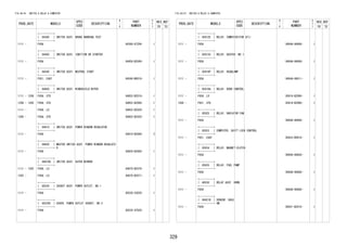 329 
FIG.84-01 SWITCH & RELAY & COMPUTER 
PROD_DATE MODELS 
SPEC 
CODE 
DESCRIPTION 
R 
/ 
P 
PART 
NUMBER 
O 
Y 
T 
REV_REF 
FR TO 
+----------+ 
| 84380 | SWITCH ASSY, BRAKE WARNING TEST 
+----------+ 
1111 - F65# 84380-87Z06- 1 
+----------+ 
| 84450 | SWITCH ASSY, IGNITION OR STARTER 
+----------+ 
1111 - F65# 84450-BZ040- 1 
+----------+ 
| 84540 | SWITCH ASSY, NEUTRAL START 
+----------+ 
1111 - F651..E4AT 84540-B0010- 1 
+----------+ 
| 84650 | SWITCH ASSY, WINDSHIELD WIPER 
+----------+ 
1111 - 1208 F65#..STD 84652-BZ010- 1 
1209 - 1305 F65#..STD 84652-BZ090- 1 
1111 - F65#..LO 84652-BZ020- 1 
1305 - F65#..STD 84652-BZ020- 1 
+----------+ 
| 84810 | SWITCH ASSY, POWER WINDOW REGULATOR 
+----------+ 
1111 - F65# 84810-BZ090- 3 
+----------+ 
| 84820 | MASTER SWITCH ASSY, POWER WINDOW REGULATO 
+----------+ R 
1111 - F65# 84820-BZ060- 1 
+----------+ 
| 84870A | SWITCH ASSY, OUTER MIRROR 
+----------+ 
1111 - 1202 F65#..LO 84870-BZ070- 1 
1203 - F65#..LO 84870-BZ071- 1 
+----------+ 
| 85530 | SOCKET ASSY, POWER OUTLET, NO.1 
+----------+ 
1111 - F65# 85530-33020- 1 
+----------+ 
| 85535E | COVER, POWER OUTLET SOCKET, NO.2 
+----------+ 
1111 - F65# 85535-47020- 1 
FIG.84-01 SWITCH & RELAY & COMPUTER 
PROD_DATE MODELS 
SPEC 
CODE 
DESCRIPTION 
R 
/ 
P 
PART 
NUMBER 
O 
Y 
T 
REV_REF 
FR TO 
+----------+ 
| 85912E | RELAY, COMPUTER(FOR EFI) 
+----------+ 
1111 - F65# 9004A-98006- 1 
+----------+ 
| 85913C | RELAY, HEATER, NO.1 
+----------+ 
1111 - F65# 9004A-98006- 1 
+----------+ 
| 85916P | RELAY, HEADLAMP 
+----------+ 
1111 - F65# 9004A-98011- 1 
+----------+ 
| 85918A | RELAY, DOOR CONTROL 
+----------+ 
1111 - F65#..LO 85918-BZ060- 1 
1206 - F651..STD 85918-BZ060- 1 
+----------+ 
| 85925 | RELAY, RADIATOR FAN 
+----------+ 
1111 - F65# 9004A-98006- 1 
+----------+ 
| 85933 | COMPUTER, SHIFT LOCK CONTROL 
+----------+ 
1111 - F651..E4AT 85933-B0010- 1 
+----------+ 
| 85934 | RELAY, MAGNET-CLUTCH 
+----------+ 
1111 - F65# 90049-88004- 1 
+----------+ 
| 85935 | RELAY, FUEL PUMP 
+----------+ 
1111 - F65# 9004A-98006- 1 
+----------+ 
| 86530 | RELAY ASSY, HORN 
+----------+ 
1111 - F65# 9004A-98006- 1 
+----------+ 
| 89421B | SENSOR, VACU 
+----------+ UM 
1111 - F65# 89421-BZ010- 1 
 