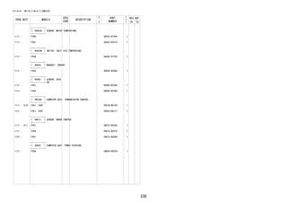 330 
FIG.84-01 SWITCH & RELAY & COMPUTER 
PROD_DATE MODELS 
SPEC 
CODE 
DESCRIPTION 
R 
/ 
P 
PART 
NUMBER 
O 
Y 
T 
REV_REF 
FR TO 
+----------+ 
| 89422A | SENSOR, WATER TEMPERATURE 
+----------+ 
1111 - F650 89422-87204- 1 
1111 - F651 89422-BZ010- 1 
+----------+ 
| 89424B | SWITCH, INLET AIR TEMPERATURE 
+----------+ 
1111 - F65# 89424-87703- 1 
+----------+ 
| 89439 | BRACKET, SENSOR 
+----------+ 
1111 - F650 89439-BZ090- 1 
+----------+ 
| 89465 | SENSOR, OXYG 
+----------+ EN 
1111 - F651 89465-BZ280- 1 
1111 - F650 89465-BZ300- 1 
+----------+ 
| 89530C | COMPUTER ASSY, TRANSMISSION CONTROL 
+----------+ 
1111 - 1210 F651..E4AT 89530-B0120- 1 
1211 - F651..E4AT 89530-B0121- 1 
+----------+ 
| 89615 | SENSOR, KNOCK CONTROL 
+----------+ 
1111 - 1211 F651 89615-BZ030- 1 
1111 - F650 89615-BZ010- 1 
1212 - F651 89615-BZ040- 1 
+----------+ 
| 89650 | COMPUTER ASSY, POWER STEERING 
+----------+ 
1111 - F65# 89650-BZ020- 1 
 