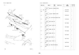 335 
FIG.85-01 WINDSHIELD WIPER 
(1111- ) 
852744-A 
85214A 
85110 
85211B 85212A 
85160 
85214B 
85221B 
85222A 
85292B 
85178 
85292B 
85178 
90179-06319(3) 
90179-06319(3) 
FIG.85-01 WINDSHIELD WIPER 
PROD_DATE MODELS 
SPEC 
CODE 
DESCRIPTION 
R 
/ 
P 
PART 
NUMBER 
O 
Y 
T 
REV_REF 
FR TO 
+----------+ 
| 85110 | MOTOR ASSY, WINDSHIELD WIPER 
+----------+ 
1111 - 1303 F65# 85110-BZ150- 1 
1304 - F65# 85110-BZ151- 1 
+----------+ 
| 85160 | LINK ASSY, WINDSHIELD WIPER 
+----------+ 
1111 - F65# 85150-BZ150- 1 
+----------+ 
| 85178 | NUT (FOR FRONT WIPER ARM SETTING) 
+----------+ 
1111 - F65# 81128-87205- 2 
+----------+ 
| 85211B | ARM, FR WIPER, RH 
+----------+ 
1111 - F65# 85211-BZ060- 1 
+----------+ 
| 85212A | BLADE, FR WIPER, RH 
+----------+ 
1111 - F65# 85212-BZ060- 1 
+----------+ 
| 85214A | RUBBER, WIPER, RH 
+----------+ 
1111 - F65# 85214-BZ090- 1 
+----------+ 
| 85214B | RUBBER, WIPER, LH 
+----------+ 
1111 - F65# 85214-BZ220- 1 
+----------+ 
| 85221B | ARM, FR WIPER, LH 
+----------+ 
1111 - F65# 85221-BZ140- 1 
+----------+ 
| 85222A | BLADE, FR WIPER, LH 
+----------+ 
1111 - F65# 85222-BZ140- 1 
+----------+ 
| 85292B | CAP, FRONT WIPER ARM HEAD 
+----------+ 
1111 - F65# 85292-12020- 2 
 