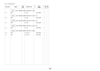 338 
FIG.85-03 WINDSHIELD WASHER 
PROD_DATE MODELS 
SPEC 
CODE 
DESCRIPTION 
R 
/ 
P 
PART 
NUMBER 
O 
Y 
T 
REV_REF 
FR TO 
+----------+ 
| 85371 | HOSE, WINDSHIELD WASHER (FROM MOTOR TO JOINT) 
+----------+ 
1111 - F65# H,L=340 85370-BZ590- 1 
+----------+ 
| 85372 | HOSE, WINDSHIELD WASHER (FROM JOINT TO JOINT), NO.1 
+----------+ 
1111 - F65# *H,L=480 85374-BZ390- 1 
+----------+ 
| 85372B | HOSE, WINDSHIELD WASHER (FROM JOINT TO JOINT), NO.2 
+----------+ 
1111 - F65# *H,L=340 85374-BZ380- 1 
+----------+ 
| 85372H | HOSE, WINDSHIELD WASHER (FROM JOINT TO JOINT), NO.3 
+----------+ 
1111 - F65# *H,L=80 85374-BZ400- 1 
+----------+ 
| 85373 | HOSE, WINDSHIELD WASHER (FROM JOINT TO NOZZLE) 
+----------+ 
1111 - F65# *H,L=410,RH 85374-BZ250- 1 
1111 - F65# *H,L=100,LH 85374-BZ270- 1 
 