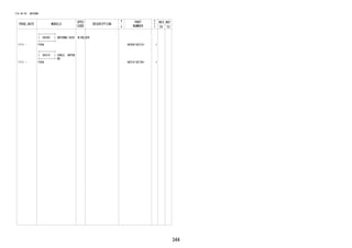 344 
FIG.86-04 ANTENNA 
PROD_DATE MODELS 
SPEC 
CODE 
DESCRIPTION 
R 
/ 
P 
PART 
NUMBER 
O 
Y 
T 
REV_REF 
FR TO 
+----------+ 
| 86300 | ANTENNA ASSY, W/HOLDER 
+----------+ 
1111 - F65# 86300-BZ210- 1 
+----------+ 
| 86316 | CABLE, ANTEN 
+----------+ NA 
1111 - F65# 86316-BZ190- 1 
 