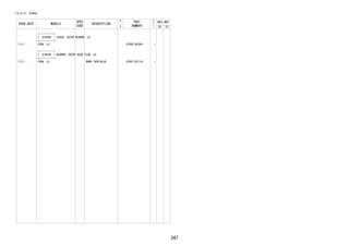 347 
FIG.87-01 MIRROR 
PROD_DATE MODELS 
SPEC 
CODE 
DESCRIPTION 
R 
/ 
P 
PART 
NUMBER 
O 
Y 
T 
REV_REF 
FR TO 
+----------+ 
| 87945B | COVER, OUTER MIRROR, LH 
+----------+ 
1111 - F65#..LO 87945-BZ290- 1 
+----------+ 
| 87947B | MIRROR, OUTER REAR VIEW, LH 
+----------+ 
1111 - F65#..LO MARK:TAPE=BLUE 87947-BZ110- 1 
 