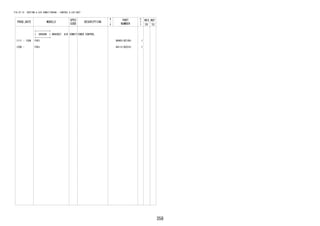 358 
FIG.87-15 HEATING & AIR CONDITIONING - CONTROL & AIR DUCT 
PROD_DATE MODELS 
SPEC 
CODE 
DESCRIPTION 
R 
/ 
P 
PART 
NUMBER 
O 
Y 
T 
REV_REF 
FR TO 
+----------+ 
| 88688B | BRACKET, AIR CONDITIONER CONTROL 
+----------+ 
1111 - 1206 F651 88463-BZ160- 1 
1206 - F651 84113-BZ010- 1 
 