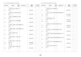 360 
FIG.87-18 HEATING & AIR CONDITIONING - COOLER PIPING 
PROD_DATE MODELS 
SPEC 
CODE 
DESCRIPTION 
R 
/ 
P 
PART 
NUMBER 
O 
Y 
T 
REV_REF 
FR TO 
+----------+ 
| 88374B | VALVE, SERVICE, NO.1 
+----------+ 
1111 - F65# 88374-87601- 1 
+----------+ 
| 88375B | CAP, SERVICE VALVE, NO.1 
+----------+ 
1111 - F65# 88375-87603- 1 
+----------+ 
| 88460 | CONDENSER ASSY, COOLER 
+----------+ 
1111 - F65# 88460-BZ180- 1 
+----------+ 
| 88461A | CORE, COOLER CONDENSER 
+----------+ 
1111 - F65# 88461-BZ060- 1 
+----------+ 
| 88463 | BRACKET, COOLER CONDENSER, NO.1 
+----------+ 
1111 - F65# 88463-BZ220- 1 
+----------+ 
| 88463A | BRACKET, COOLER CONDENSER, NO.2 
+----------+ 
1111 - F65# 88463-BZ230- 1 
+----------+ 
| 88474 | DRYER, COOLE 
+----------+ R 
1111 - F65# 88474-BZ010- 1 
+----------+ 
| 88561D | GRILLE, AIR INLET NO.3 
+----------+ 
1111 - F65# 88561-BZ220- 1 
+----------+ 
| 88561J | GRILLE, AIR INLET NO.1 
+----------+ 
1111 - F65#..5F 88561-BZ060- 1 
1111 - F651..E4AT 88561-BZ210- 1 
+----------+ 
| 88561K | GRILLE, AIR INLET NO.2 
+----------+ 
1111 - F65# 88561-BZ200- 1 
FIG.87-18 HEATING & AIR CONDITIONING - COOLER PIPING 
PROD_DATE MODELS 
SPEC 
CODE 
DESCRIPTION 
R 
/ 
P 
PART 
NUMBER 
O 
Y 
T 
REV_REF 
FR TO 
+----------+ 
| 88645H | SWITCH, PRESSURE NO.1 
+----------+ 
1111 - F65# 88645-87602- 1 
+----------+ 
| 88711 | HOSE, COOLER REFRIGERANT DISCHARGE, NO.1 
+----------+ 
1111 - F650 88711-BZ360- 1 
1111 - F651 88711-BZ380- 1 
+----------+ 
| 88712D | HOSE, SUCTIO 
+----------+ N 
1111 - F650 88712-BZ420- 1 
1111 - F651 88712-BZ440- 1 
+----------+ 
| 88716A | PIPE, COOLER REFRIGERANT LIQUID, A 
+----------+ 
1111 - F650 88716-BZ550- 1 
1111 - F651 88716-BZ810- 1 
+----------+ 
| 88716B | PIPE, COOLER REFRIGERANT LIQUID, B 
+----------+ 
1111 - F651 88716-BZ730- 1 
+----------+ 
| 88718A | CLAMP(FOR COOLER REFRIGERANT PIPE), NO.1 
+----------+ 
1111 - F65# 88718-BZ240- 1 
+----------+ 
| 88718D | CLAMP(FOR COOLER REFRIGERANT PIPE), NO.4 
+----------+ 
1111 - F651 88718-BZ720- 2 
+----------+ 
| 88726C | PIPE, COOLER REFRIGERANT LIQUID, C 
+----------+ 
1111 - F651 88716-BZ750- 1 
+----------+ 
| 88727 | TUBE, SUCTION, NO.2 
+----------+ 
1111 - F651 88717-BZ280- 1 
 