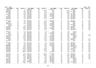 PART NUMBER PAGE WEIGHT(g) 
33387-BZ010- 133 
33391-BZ010- 133 0.00 
33402-BZ010- 133 0.00 
33421-BZ010- 133 0.00 
-BZ020- 133 0.00 
33449-B2010- 143 15.00 
-BZ010- 128 0.00 
33451-BZ050- 133 0.00 
33462-BZ020- 133 0.00 
33467-BZ020- 129 0.00 
33481-BZ070- 133 0.00 
-BZ080- 133 0.00 
33485-87201- 143 4.00 
33504-BZ110-C0 138 0.00 
-BZ120-C0 138 
-BZ180-C0 138 0.00 
33519-BZ010- 136 0.00 
33524-B0010- 143 288.00 
33526-BZ010- 138 19.00 
33528-87Z01- 136 0.00 
33546-BZ010- 138 11.00 
-BZ020- 138 7.00 
33550-BZ011- 138 0.00 
-BZ180-C0 138 0.00 
33575-BZ010- 138 44.00 
33606-BZ012- 138 0.00 
33752-BZ010- 138 618.00 
33820-BZ020- 138 0.00 
-BZ190- 138 0.00 
33823-BZ010- 138 0.00 
33829-BZ040- 138 0.00 
-BZ080- 138 0.00 
33830-BZ010- 138 0.00 
35000-B0030- 139 0.00 
35013-87402- 143 95.00 
35057-97501- 154 94.00 
35073-B9010- 150 1,528.00 
35103-B0010- 143 0.00 
35106-B1020- 143 1,188.00 
35108-B0011- 144 1,920.00 
35168-B1020- 143 21.00 
35210-97201- 153 153.00 
35220-97201- 153 160.00 
35240-97201- 153 0.00 
-B1010- 153 77.00 
35280-97201- 153 74.00 
35285-97201- 153 8.00 
35303-97501- 153 127.00 
35310-97203- 140 2,360.00 
35345-BZ010- 129 0.00 
PART NUMBER PAGE WEIGHT(g) 
35409-97501- 154 
35410-97206- 153 3,990.00 
35481-97501- 153 3.00 
35501-97501- 154 92.00 
35505-97501- 154 277.00 
35507-87402- 154 59.00 
35511-97501- 154 106.00 
35556-87502- 154 26.00 
35557-B0010- 154 109.00 
35567-97501- 155 27.00 
35568-97501- 154 27.00 
35595-97501- 155 42.00 
35610-97204- 147 2,870.00 
35618-B1010- 150 50.00 
35623-B1020- 150 272.00 
35624-97201- 148 60.00 
35627-97202- 148 43.00 
35628-97202- 150 24.00 
35631-97203- 150 458.00 
35632-97201- 148 77.00 
35633-97205- 147 0.00 
35634-97206- 147 0.00 
35635-97201- 147 0.00 
35637-97201- 148 27.00 
35647-97204- 147 0.00 
35648-97205- 147 0.00 
35650-B1030- 147 1,712.00 
35653-97201- 140 1.00 
35664-97205- 148 159.00 
35667-97206- 147 0.00 
35673-B1010- 147 0.00 
35675-97201- 147 0.00 
35676-97202- 149 127.00 
35677-B1011- 147 0.00 
35681-97201- 149 31.00 
35689-B1010- 147 0.00 
35706-97203- 150 432.00 
35708-97203- 150 312.00 
35709-97204- 150 162.00 
35712-97201- 147 1.00 
35720-97211- 150 1,928.00 
35740-97201- 151 788.00 
35790-97201- 151 410.00 
35824-97501- 143 1.00 
35847-97501- 144 16.00 
35883-97204- 151 23.00 
-B1010- 151 0.00 
35884-97204- 151 34.00 
35885-97213- 151 140.00 
-97214- 151 150.00 
33387 - 35885 
PART NUMBER PAGE WEIGHT(g) 
35885-97215- 151 
-97216- 151 150.00 
-97217- 151 170.00 
-97218- 151 174.00 
35960-97203- 153 66.00 
37101-BZ040- 157 0.00 
37104-BZ070- 157 0.00 
37110-BZ140- 157 0.00 
-BZ150- 157 0.00 
37230-BZ010- 157 0.00 
37231-BZ070- 157 0.00 
37302-BZ050- 157 0.00 
-BZ060- 157 0.00 
37306-BZ030- 157 0.00 
37315-BZ030- 157 0.00 
41039-BZ010- 161 0.00 
-BZ050- 161 0.00 
41101-BZ010- 161 0.00 
41110-BZ022- 161 0.00 
-BZ200- 161 0.00 
-BZ220- 161 0.00 
41114-BZ010- 161 0.00 
41204-BZ010- 162 0.00 
-BZ021- 162 0.00 
41231-BZ020- 162 0.00 
41252-BZ010- 162 0.00 
41311-BZ020- 162 0.00 
41312-BZ010- 162 0.00 
41315-BZ010- 162 0.00 
41316-BZ010- 162 0.00 
41331-BZ010- 162 0.00 
41341-BZ010- 162 0.00 
41342-BZ020- 162 0.00 
41361-BZ010- 162 0.00 
-BZ020- 162 0.00 
-BZ030- 162 0.00 
-BZ040- 162 0.00 
-BZ050- 162 0.00 
-BZ060- 162 0.00 
41991-BZ070- 291 0.00 
42110-BZ031- 162 0.00 
-BZ240- 162 0.00 
42184-27010- 181 30.00 
42301-BZ110- 164 0.00 
42302-BZ100- 164 0.00 
42423-BZ010- 164 0.00 
42424-BZ010- 164 0.00 
42431-BZ010- 164 0.00 
42611-BZ010- 166 0.00 
-BZ510- 166 0.00 
PART NUMBER PAGE WEIGHT(g) 
42638-BZ010- 166 
-BZ020- 166 0.00 
42661-BZ480- 291 0.00 
-BZ500- 291 0.00 
43211-BZ240- 185 0.00 
43212-BZ240- 185 0.00 
43511-BZ090- 167 0.00 
43512-BZ180- 167 0.00 
43514-BZ040- 167 0.00 
44610-BZ230- 178 0.00 
44749-97201- 82 56.00 
44750-B0050- 106 0.00 
-B0070- 178 0.00 
-B0080- 178 0.00 
45020-BZ010- 168 0.00 
-BZ090- 168 0.00 
45025-BZ010- 168 0.00 
45046-BZ120- 172 0.00 
45047-BZ120- 172 0.00 
45102-BZ270-C0 170 0.00 
-BZ340-C0 170 
-BZ400-C0 170 
45107-BZ080- 170 
45130-BZ300-C0 170 0.00 
-BZ301-C0 170 0.00 
-BZ400-C0 170 
-BZ420-C0 170 
45220-BZ170- 168 0.00 
45250-BZ130- 168 0.00 
-BZ140- 168 0.00 
45254-BZ120- 168 0.00 
45273-B0010- 168 0.00 
45281-B0010- 168 0.00 
45286-BZ120-C0 168 0.00 
45287-BZ140-C0 168 0.00 
-BZ150-C0 169 0.00 
45503-BZ120- 172 0.00 
45510-BZ110- 172 0.00 
-BZ160- 172 0.00 
45514-BZ120- 172 0.00 
45516-BZ120- 172 0.00 
45535-BZ070- 172 0.00 
45538-BZ020- 172 0.00 
45897-B2010- 169 12.00 
46210-BZ041-C0 174 0.00 
-BZ080-C0 174 0.00 
-BZ150-C0 174 
-BZ160-C0 174 
46217-BZ010-C0 174 
-BZ040-C0 174 
35885 - 46217 
37 
 
