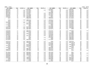 PART NUMBER PAGE WEIGHT(g) 
46302-87Z03- 174 
46334-BZ010- 174 0.00 
46420-BZ110- 174 0.00 
46430-BZ100- 174 0.00 
46441-87Z04- 174 0.00 
46467-BZ010- 174 0.00 
47043-BZ031- 181 0.00 
47044-BZ031- 181 0.00 
47110-BZ180- 176 0.00 
-BZ181- 176 
-BZ190- 176 0.00 
-BZ191- 176 
47121-BZ010- 176 0.00 
47124-BZ020- 176 0.00 
-BZ030- 176 
47146-BZ010- 176 0.00 
-BZ050- 176 
47190-BZ020- 184 0.00 
47201-BZ120- 177 0.00 
47220-BZ020- 177 0.00 
47230-BZ020- 177 0.00 
47255-BZ010- 177 0.00 
47264-BZ010- 178 0.00 
47275-BZ010- 178 0.00 
47299-BZ010- 177 0.00 
47311-BZ320- 184 0.00 
47312-BZ080- 184 0.00 
47313-BZ290- 184 0.00 
47314-BZ080- 184 0.00 
47321-BZ070- 184 0.00 
47325-BZ130- 184 0.00 
47326-BZ150- 184 0.00 
47389-50020- 184 2.00 
-97201- 184 2.00 
47547-BZ050- 180 0.00 
-BZ120- 182 0.00 
47548-BZ010- 180 0.00 
-BZ080- 182 0.00 
47550-BZ010- 182 0.00 
47560-BZ010- 182 0.00 
47611-BZ010- 182 0.00 
47612-BZ010- 182 0.00 
47623-BZ010- 182 0.00 
47635-BZ030- 182 0.00 
47643-BZ010- 182 0.00 
47644-BZ010- 182 0.00 
47715-BZ090- 180 0.00 
-BZ120- 180 0.00 
47718-BZ010- 182 0.00 
47721-BZ010- 180 0.00 
PART NUMBER PAGE WEIGHT(g) 
47730-BZ011- 180 
47731-BZ010- 180 0.00 
47737-BZ010- 180 
47741-BZ010- 180 
47750-BZ011- 180 0.00 
47775-BZ010- 180 0.00 
47781-BZ090- 180 0.00 
47782-BZ070- 180 0.00 
48044-BZ080- 188 0.00 
48068-BZ160- 185 0.00 
48069-BZ160- 185 0.00 
48131-BZ450- 188 0.00 
-BZ470- 188 0.00 
48157-BZ040- 188 0.00 
48231-BZ380- 190 0.00 
-BZ381- 190 0.00 
-BZ400- 190 0.00 
48331-BZ110- 188 0.00 
48341-BZ080- 190 0.00 
48481-BZ010- 190 0.00 
48482-BZ010- 190 0.00 
48510-BZ720- 188 0.00 
-BZ740- 188 0.00 
48520-BZ720- 188 0.00 
-BZ740- 188 0.00 
48531-BZ470- 190 0.00 
-BZ471- 190 
-BZ490- 190 0.00 
-BZ491- 190 
48609-BZ070- 188 0.00 
48684-BZ010- 188 0.00 
48706-BZ040- 191 0.00 
-BZ050- 191 0.00 
48710-BZ180- 191 0.00 
48720-BZ060- 191 0.00 
48740-BZ120- 191 0.00 
-BZ140- 191 0.00 
48807-BZ010- 189 0.00 
48809-BZ010- 189 0.00 
48811-BZ030- 188 0.00 
48815-BZ010- 188 0.00 
48820-B0010- 188 0.00 
48824-BZ010- 189 0.00 
51022-BZ100- 193 0.00 
-BZ110- 193 0.00 
51095-BZ010- 220 0.00 
51096-BZ010- 220 0.00 
51202-BZ090- 193 0.00 
-BZ100- 193 0.00 
51210-BZ100- 193 0.00 
46302 - 51210 
PART NUMBER PAGE WEIGHT(g) 
51325-B0010- 193 
51441-BZ010- 193 0.00 
-BZ020- 193 0.00 
51501-BZ060- 217 0.00 
51502-BZ070- 217 0.00 
51511-BZ010- 228 0.00 
51903-BZ051- 194 0.00 
-BZ061- 194 0.00 
51909-BZ031- 194 0.00 
51960-BZ050- 50 0.00 
51994-BZ010- 220 0.00 
52112-BZ080- 195 0.00 
52115-BZ150- 195 0.00 
52116-BZ140- 195 0.00 
52119-BZA70- 195 0.00 
-BZA80- 195 0.00 
52127-BZ390- 195 0.00 
52143-BZ060- 195 0.00 
52144-BZ060- 195 0.00 
52147-BZ110- 203 0.00 
52155-BZ120- 196 0.00 
52156-BZ120- 196 0.00 
52159-BZ140- 196 0.00 
52164-BZ130- 196 0.00 
52185-BZ080- 220 0.00 
52562-BZ010- 196 0.00 
52563-BZ010- 196 0.00 
53112-BZ080- 197 0.00 
-BZ090- 197 0.00 
53113-BZ050- 197 0.00 
-BZ060- 197 0.00 
53121-BZ120- 197 0.00 
53122-BZ060- 197 0.00 
53123-BZ060- 195 0.00 
53201-BZ070- 203 0.00 
-BZ240- 203 0.00 
53202-BZ090- 203 0.00 
53203-BZ150- 203 0.00 
53205-BZ150- 203 0.00 
53208-BZ050- 203 0.00 
53261-87Z02- 203 0.00 
53301-BZ220- 198 0.00 
53341-BZ040- 198 0.00 
53381-BZ010- 203 0.00 
53383-BZ090- 211 0.00 
53410-BZ040- 200 0.00 
53420-BZ040- 200 0.00 
53445-BZ020- 200 0.00 
-BZ021- 200 0.00 
53446-BZ020- 200 0.00 
51325 - 55210 
PART NUMBER PAGE WEIGHT(g) 
53446-BZ021- 200 
53451-BZ160- 200 0.00 
53455-BZ080- 200 0.00 
53510-BZ170- 200 0.00 
53629-BZ020- 200 0.00 
53630-BZ160- 200 0.00 
53701-BZ470- 203 0.00 
53702-BZ070- 203 0.00 
53711-BZ120- 203 0.00 
53712-BZ010- 203 0.00 
53713-BZ010- 203 0.00 
53714-BZ010- 203 0.00 
53717-BZ090- 203 0.00 
53718-BZ070- 203 0.00 
53725-BZ010- 203 0.00 
53726-BZ010- 203 0.00 
53733-BZ010- 203 0.00 
53734-BZ010- 203 0.00 
53735-BZ040- 203 0.00 
-BZ060- 204 
53736-BZ050- 204 0.00 
-BZ090- 204 
53737-BZ060- 204 0.00 
53738-BZ060- 204 0.00 
53771-BZ030- 204 0.00 
53811-BZ220- 198 0.00 
53812-BZ220- 198 0.00 
53865-BZ020- 198 0.00 
53866-BZ050- 198 0.00 
53875-BZ190- 198 0.00 
53876-BZ190- 199 0.00 
55061-BZ210-C0 208 0.00 
-BZ220-C1 208 0.00 
55062-BZ040-C0 208 0.00 
-BZ060-C1 208 0.00 
55086-BZ140- 357 0.00 
-BZ200- 357 0.00 
55101-BZ710- 204 0.00 
-BZ711- 204 
-BZC30- 204 0.00 
-BZC31- 204 
-BZC50- 204 0.00 
-BZC51- 204 
55106-BZ290- 176 0.00 
-BZ330- 176 
55107-BZ100- 123 0.00 
55168-BZ040- 204 0.00 
55184-BZ010- 204 0.00 
55210-BZ270- 204 0.00 
-BZ271- 204 0.00 
38 
 