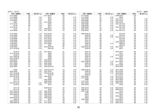 PART NUMBER PAGE WEIGHT(g) 
61713-BZ060- 230 
61714-BZ040- 230 0.00 
61718-BZ040- 230 0.00 
61725-BZ050- 230 0.00 
-BZ051- 230 0.00 
61731-BZ140- 230 0.00 
-BZ150- 230 0.00 
61732-BZ120- 231 0.00 
-BZ130- 231 0.00 
61735-BZ080- 231 0.00 
61737-BZ050- 231 0.00 
61738-BZ040- 231 0.00 
61745-BZ060- 231 0.00 
61746-BZ040- 231 0.00 
61748-BZ040- 231 0.00 
61768-BZ060- 231 0.00 
61769-BZ070- 231 0.00 
61786-BZ050- 231 0.00 
61848-BZ020- 231 0.00 
62111-BZ160-B0 237 0.00 
-BZ160-E0 237 0.00 
62112-BZ160-B0 237 0.00 
-BZ160-E0 237 0.00 
62211-BZ060-B0 237 0.00 
62212-BZ160-B0 237 0.00 
62225-BZ040- 295 0.00 
62226-BZ040- 295 0.00 
62311-BZ060- 237 0.00 
62312-BZ060- 237 0.00 
62333-BZ050- 237 0.00 
-BZ060- 237 0.00 
62353-BZ030- 237 0.00 
62411-BZ160-B0 238 0.00 
62412-BZ160-B0 238 0.00 
62413-BZ130-B0 238 0.00 
-BZ130-E0 238 0.00 
-BZ131-B0 238 
-BZ131-E0 238 
62414-BZ130-B0 238 0.00 
-BZ130-E0 238 0.00 
-BZ131-B0 238 
-BZ131-E0 238 
62471-BZ250-B0 238 0.00 
62472-BZ250-B0 238 0.00 
62510-BZ090-B0 238 0.00 
-BZ100-E0 238 0.00 
62520-BZ070-B0 238 0.00 
-BZ080-E0 238 0.00 
62638-BZ020-B0 238 0.00 
62639-BZ020-B0 238 0.00 
PART NUMBER PAGE WEIGHT(g) 
62711-BZ210- 232 
-BZ211- 232 0.00 
-BZ220- 232 0.00 
-BZ221- 232 0.00 
62712-BZ200- 232 0.00 
-BZ201- 232 0.00 
-BZ210- 232 0.00 
-BZ211- 232 0.00 
62930-BZ030- 234 0.00 
63111-BZ210- 233 0.00 
63132-BZ160- 233 0.00 
63134-BZ130- 233 0.00 
63138-BZ010- 233 0.00 
63141-BZ100- 233 0.00 
63142-BZ100- 233 0.00 
63144-BZ070- 233 0.00 
63231-BZ030- 308 0.00 
-BZ031- 308 0.00 
63310-BZ370-B0 241 0.00 
-BZ410-B0 241 0.00 
63317-BZ010- 241 0.00 
-BZ020- 241 0.00 
-BZ030- 241 0.00 
-BZ040- 241 0.00 
-BZ050- 241 0.00 
63342-BZ070- 241 0.00 
63343-BZ010- 233 0.00 
63352-BZ040- 241 0.00 
63357-BZ040- 241 0.00 
64730-BZ120-E0 239 0.00 
64740-BZ120-E0 239 0.00 
64777-BZ010- 194 0.00 
64780-BZ140-B0 259 0.00 
-BZ140-E0 259 0.00 
64818-BZ010- 232 0.00 
-BZ050- 259 0.00 
64827-BZ050- 259 0.00 
64828-BZ020- 259 0.00 
65637-BZ160- 242 0.00 
-BZ161- 242 0.00 
65638-BZ160- 242 0.00 
-BZ161- 242 0.00 
67001-BZ300- 244 0.00 
67002-BZ310- 244 0.00 
67003-BZ380- 251 0.00 
67004-BZ370- 251 0.00 
67005-BZ500- 259 0.00 
-BZ510- 259 0.00 
67111-BZ210- 244 0.00 
67112-BZ220- 244 0.00 
61713 - 67112 
PART NUMBER PAGE WEIGHT(g) 
67113-BZ240- 251 
67114-BZ240- 251 0.00 
67403-BZ090- 244 0.00 
67404-BZ090- 244 0.00 
67407-BZ090- 251 0.00 
67408-BZ090- 251 0.00 
67485-BZ040- 251 0.00 
67486-BZ040- 251 0.00 
67491-BZ070- 244 0.00 
67492-BZ070- 244 0.00 
67605-BZ320-E0 245 
-BZ330-B2 244 0.00 
-BZ330-E0 244 0.00 
-BZ331-B2 245 
-BZ331-E0 245 
-BZ332-B2 245 
-BZ340-E0 244 0.00 
-BZ341-E0 245 
67606-BZ330-B2 245 0.00 
-BZ330-E0 245 0.00 
-BZ331-B2 245 
-BZ331-E0 245 
-BZ332-B2 245 
-BZ340-E0 245 0.00 
-BZ341-E0 245 
-BZ420-E0 245 
67607-BZ300-B2 251 0.00 
-BZ300-E0 251 0.00 
-BZ310-E0 251 0.00 
-BZ360-E0 251 
67608-BZ300-B2 252 0.00 
-BZ300-E0 252 0.00 
-BZ310-E0 252 0.00 
-BZ360-E0 252 
67754-BZ040- 259 0.00 
67771-BZ060- 238 0.00 
-BZ060- 259 0.00 
67772-87Z02- 245 0.00 
67831-BZ240- 245 0.00 
67841-BZ230- 252 0.00 
67861-BZ130- 245 0.00 
67862-BZ110- 245 0.00 
67867-97209- 245 0.00 
-97209- 252 0.00 
-BZ010- 245 0.00 
-BZ010- 252 0.00 
-BZ020- 245 0.00 
67868-30030- 245 1.00 
-97207- 245 0.00 
-97207- 252 0.00 
67113 - 68801 
PART NUMBER PAGE WEIGHT(g) 
67868-BZ010- 245 
-BZ010- 252 
67871-BZ140- 252 0.00 
67872-BZ130- 252 0.00 
67881-BZ140- 259 0.00 
67913-BZ110-B0 239 0.00 
-BZ110-E0 239 0.00 
67914-BZ110-B0 239 0.00 
-BZ110-E0 239 0.00 
67917-BZ110-E0 239 0.00 
-BZ120-B0 239 0.00 
-BZ120-E0 239 0.00 
67918-BZ110-E0 239 0.00 
-BZ120-B0 239 0.00 
-BZ120-E0 239 0.00 
67935-BZ060-B0 224 0.00 
-BZ060-E0 224 0.00 
-BZ070-E0 224 0.00 
68101-BZ220- 245 0.00 
-BZ221- 246 0.00 
68102-BZ210- 246 0.00 
-BZ211- 246 0.00 
68103-BZ240- 252 0.00 
-BZ241- 252 0.00 
68104-BZ230- 252 0.00 
-BZ231- 252 0.00 
68131-BZ420- 259 0.00 
-BZ421- 259 0.00 
68141-BZ090- 246 0.00 
68142-BZ100- 252 0.00 
68151-BZ090- 246 0.00 
68152-BZ100- 252 0.00 
68160-BZ040- 246 0.00 
68171-BZ130- 246 0.00 
68173-BZ110- 252 0.00 
68180-BZ040- 252 0.00 
68210-BZ030- 246 0.00 
68230-BZ030- 252 0.00 
68459-87202- 260 19.00 
-87502- 260 19.00 
68610-BZ130- 246 0.00 
68630-BZ120- 252 0.00 
-BZ120- 253 0.00 
68750-BZ010- 249 0.00 
-BZ010- 256 0.00 
68760-BZ010- 249 0.00 
-BZ010- 256 0.00 
68770-BZ010- 256 0.00 
68780-BZ010- 256 0.00 
68801-BZ140- 260 0.00 
40 
 