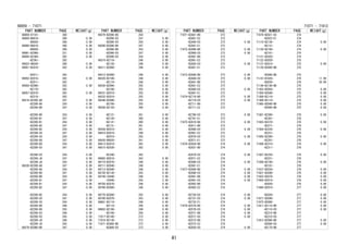 PART NUMBER PAGE WEIGHT(g) 
68859-87101- 260 
68950-B0010- 260 0.00 
-B0020- 260 0.00 
68960-B0010- 260 0.00 
-B0020- 260 0.00 
68981-BZ060- 231 0.00 
69005-BZ360- 262 0.00 
-BZ361- 262 
69023-0K030- 260 0.00 
69051-BZ010- 262 0.00 
-BZ011- 262 
69052-BZ010- 262 0.00 
-BZ011- 262 
69055-BZ060- 262 0.00 
-BZ170- 262 
69057-BZ010- 262 0.00 
-BZ210- 262 
69210-BZ200-A0 247 0.00 
-BZ200-A0 254 0.00 
-BZ200-B0 247 0.00 
-BZ200-B0 254 0.00 
-BZ200-B1 247 0.00 
-BZ200-B1 254 0.00 
-BZ200-B2 247 0.00 
-BZ200-B2 254 0.00 
-BZ200-C0 247 0.00 
-BZ200-C0 254 0.00 
-BZ200-D0 247 0.00 
-BZ200-D0 254 0.00 
-BZ200-E0 247 0.00 
-BZ200-E0 254 0.00 
-BZ200-J0 247 0.00 
-BZ200-J0 254 0.00 
69220-BZ200-A0 247 0.00 
-BZ200-A0 254 0.00 
-BZ200-B0 247 0.00 
-BZ200-B0 254 0.00 
-BZ200-B1 247 0.00 
-BZ200-B1 254 0.00 
-BZ200-B2 247 0.00 
-BZ200-B2 254 0.00 
-BZ200-C0 247 0.00 
-BZ200-C0 254 0.00 
-BZ200-D0 248 0.00 
-BZ200-D0 255 0.00 
-BZ200-E0 248 0.00 
-BZ200-E0 255 0.00 
-BZ200-J0 248 0.00 
-BZ200-J0 255 0.00 
69270-BZ090-B0 247 0.00 
PART NUMBER PAGE WEIGHT(g) 
69270-BZ090-B0 254 
-BZ090-E0 247 0.00 
-BZ090-E0 254 0.00 
69280-BZ090-B0 247 0.00 
-BZ090-B0 254 0.00 
-BZ090-E0 247 0.00 
-BZ090-E0 254 0.00 
69310-BZ110- 248 0.00 
-BZ120- 248 0.00 
69311-BZ060- 248 0.00 
69312-BZ060- 248 0.00 
69320-BZ100- 248 0.00 
-BZ110- 248 0.00 
69330-BZ090- 255 0.00 
-BZ100- 255 0.00 
69331-BZ010- 255 0.00 
69332-BZ010- 255 0.00 
69340-BZ090- 255 0.00 
-BZ100- 255 0.00 
69350-BZ120- 260 0.00 
-BZ121- 261 0.00 
-BZ130- 260 0.00 
-BZ131- 260 0.00 
-BZ131- 261 0.00 
69358-BZ010- 261 0.00 
69410-BZ010- 248 0.00 
-BZ010- 255 0.00 
69430-B0020- 261 0.00 
69513-BZ010- 262 0.00 
69515-BZ030- 262 0.00 
-BZ340- 262 
69682-B2010- 263 6.00 
69710-BZ070- 248 0.00 
69711-BZ040- 248 0.00 
69712-BZ040- 248 0.00 
69730-BZ130- 255 0.00 
69749-32040- 248 2.00 
-32040- 255 2.00 
69750-BZ070- 248 0.00 
69760-BZ060- 248 0.00 
69770-BZ080- 255 0.00 
69780-BZ070- 255 0.00 
69801-BZ110- 249 0.00 
-BZ110- 256 0.00 
69802-BZ100- 249 0.00 
-BZ100- 256 0.00 
71017-BZ180- 273 0.00 
71018-BZ130- 273 0.00 
71071-BZA00-B0 273 0.00 
-BZA00-E0 273 0.00 
68859 - 71071 
PART NUMBER PAGE WEIGHT(g) 
71071-BZA01-B0 273 
-BZA01-E2 273 
-BZA40-E0 273 0.00 
-BZA41-E1 273 
71072-BZ880-B0 273 0.00 
-BZ880-E0 273 0.00 
-BZ881-B0 273 
-BZ881-E2 273 
-BZA50-E0 273 0.00 
-BZA51-E1 273 
71073-BZA40-B0 273 0.00 
-BZA40-E0 273 0.00 
-BZA41-B0 273 
-BZA41-E2 273 
-BZA90-E0 273 0.00 
-BZA91-E1 273 
71074-BZ710-B0 273 0.00 
-BZ710-E0 273 0.00 
-BZ711-B0 273 
-BZ711-E2 273 
-BZ780-E0 273 0.00 
-BZ781-E1 273 
71075-BZ810-B0 273 0.00 
-BZ811-B0 273 
-BZ860-E0 273 0.00 
-BZ861-E2 273 
-BZ870-E0 273 0.00 
-BZ871-E1 273 
71076-BZ620-B0 274 0.00 
-BZ621-B0 274 
-BZ670-E0 274 0.00 
-BZ671-E2 274 
-BZ680-E0 274 0.00 
-BZ681-E1 274 
71077-BZ680-B0 274 0.00 
-BZ680-E0 274 0.00 
-BZ681-B0 274 0.00 
-BZ681-E0 274 0.00 
-BZ682-B0 274 
-BZ682-E2 274 
-BZ730-E0 274 0.00 
-BZ731-E0 274 0.00 
-BZ732-E1 274 
71078-BZ570-B0 274 0.00 
-BZ570-E0 274 0.00 
-BZ571-B0 274 0.00 
-BZ571-E0 274 0.00 
-BZ572-B0 274 
-BZ572-E2 274 
-BZ620-E0 274 0.00 
71071 - 71812 
PART NUMBER PAGE WEIGHT(g) 
71078-BZ621-E0 274 
-BZ622-E1 274 
71110-BZ130- 274 0.00 
-BZ131- 274 
71120-BZ100- 274 0.00 
-BZ101- 274 
71121-BZ020- 274 
71122-BZ020- 275 
71127-BZ010- 275 0.00 
71139-BZ060-B0 275 
-BZ080-B0 275 
71147-B1020- 276 11.00 
-B2030- 276 20.00 
71149-BZ140-B0 275 
71303-BZ050- 275 0.00 
71304-BZ040- 275 0.00 
71308-BZ110- 275 0.00 
71309-BZ110- 275 0.00 
71485-BZ040-B0 276 0.00 
-BZ060-B0 275 0.00 
71501-BZ390- 276 0.00 
-BZ391- 276 
71503-BZ270- 276 0.00 
-BZ271- 276 
71504-BZ220- 276 0.00 
-BZ221- 276 
71505-BZ280- 276 0.00 
-BZ281- 276 
71506-BZ210- 276 0.00 
-BZ211- 276 
71507-BZ220- 276 0.00 
-BZ221- 276 
71508-BZ180- 276 0.00 
-BZ181- 276 
71537-BZ030- 276 0.00 
71621-BZ040- 276 0.00 
71622-BZ070- 276 0.00 
71650-BZ010- 276 0.00 
-BZ020- 276 0.00 
71660-BZ010- 277 0.00 
-BZ020- 277 0.00 
71671-BZ040- 277 0.00 
71672-BZ080- 277 0.00 
71811-BZ110-B0 277 0.00 
-BZ110-E0 277 0.00 
-BZ210-B0 277 
-BZ210-E0 277 
71812-BZ090-B0 277 0.00 
-BZ090-E0 277 0.00 
-BZ170-B0 277 
41 
 
