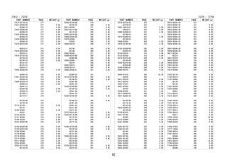 PART NUMBER PAGE WEIGHT(g) 
71812-BZ170-E0 277 
71831-BZ040-B0 277 0.00 
-BZ040-E0 277 0.00 
71832-BZ090-B0 277 0.00 
-BZ090-E0 277 0.00 
71833-BZ050-B0 277 0.00 
-BZ050-E0 277 0.00 
71834-BZ060-B0 277 0.00 
-BZ060-E0 277 0.00 
71878-BZ010-B0 277 0.00 
-BZ010-E1 277 0.00 
71879-BZ010-B0 278 0.00 
-BZ010-E1 278 0.00 
71910-BZ730-B0 278 0.00 
-BZ730-E0 278 0.00 
-BZ790-E0 278 0.00 
-BZ791-B1 278 
-BZ791-E2 278 
-BZB10-E1 278 
71930-BZ040-B0 278 0.00 
-BZ040-E0 278 0.00 
71931-BZ030-B0 278 0.00 
-BZ030-E0 278 0.00 
71940-BZ230-E0 278 0.00 
-BZ460-E2 278 0.00 
-BZ461-E3 278 
-BZ580-B0 278 0.00 
-BZ580-E0 278 0.00 
-BZ700-E1 278 
-BZ710-E1 278 
-BZ720-B0 278 
-BZ720-E0 278 
72110-BZ190- 279 0.00 
-BZ191- 279 
72120-BZ200- 279 0.00 
-BZ201- 279 
72130-BZ230- 279 0.00 
72137-BZ040- 279 0.00 
72140-BZ230- 279 0.00 
72157-BZ020-B0 279 0.00 
72158-BZ020-B0 279 0.00 
72159-BZ010-B0 279 0.00 
72160-BZ040- 279 0.00 
72170-BZ040- 279 0.00 
72179-BZ030- 275 0.00 
72210-BZ040- 279 0.00 
72211-BZ080- 279 0.00 
72220-BZ030- 279 0.00 
72525-BZ110-B0 279 0.00 
-BZ110-E0 279 0.00 
PART NUMBER PAGE WEIGHT(g) 
72526-BZ100-B0 279 
-BZ100-E0 280 0.00 
72611-BZ030- 221 0.00 
72637-BZ110-B0 280 0.00 
-BZ110-E0 280 0.00 
72665-BZ070-B0 280 0.00 
72666-BZ050-B0 280 0.00 
72670-BZ040- 280 0.00 
-BZ050- 280 0.00 
72680-BZ070- 280 0.00 
-BZ130- 280 0.00 
-BZ140- 280 0.00 
72692-BZ020- 221 0.00 
72694-BZ070-B0 280 0.00 
-BZ080-B0 280 0.00 
72695-BZ060- 280 0.00 
-BZ070- 280 0.00 
72925-BZ010- 280 0.00 
72926-BZ010- 280 0.00 
73060-BZ040-E1 287 0.00 
-BZ060-E0 287 
73210-BZ190-B0 286 0.00 
-BZ190-E0 286 0.00 
-BZ361-B0 286 
-BZ361-E0 286 
73220-BZ180-B0 286 0.00 
-BZ180-E0 286 0.00 
-BZ341-B0 286 
-BZ341-E0 286 
73230-BZ440-B0 286 0.00 
-BZ440-E0 286 0.00 
-BZ461-B0 286 
-BZ461-E0 286 
-BZ471-B0 286 
-BZ471-E0 286 
73237-BZ010-B2 286 0.00 
73330-BZ170-B0 286 0.00 
-BZ170-E0 286 0.00 
-BZ171-B0 286 
-BZ171-E0 286 
73340-BZ150-B0 286 0.00 
-BZ150-E0 286 0.00 
-BZ151-B0 286 
-BZ151-E0 286 
73360-BZ210-B0 287 0.00 
-BZ210-E0 287 0.00 
-BZ270-B0 287 
-BZ270-E0 287 
73370-BZ210-B0 287 0.00 
-BZ210-E0 287 0.00 
71812 - 73370 
PART NUMBER PAGE WEIGHT(g) 
73370-BZ270-B0 287 
-BZ270-E0 287 
73431-28010-B1 287 0.00 
-28010-E1 287 0.00 
73560-BZ080-E0 287 0.00 
-BZ100-E0 287 
73570-BZ080-E0 287 0.00 
-BZ100-E0 287 
73949-BZ050- 280 0.00 
73970-BZ100-B0 210 0.00 
74102-BZ020-B0 292 0.00 
-BZ020-E0 292 0.00 
74128-BZ010- 210 0.00 
74133-BZ030- 210 0.00 
74310-BZ510-B0 289 0.00 
-BZ740-B0 289 
74320-BZ410-B0 289 0.00 
-BZ420-B0 289 0.00 
74348-BZ060-B1 289 0.00 
74404-BZ010- 290 0.00 
74405-B1010- 290 55.00 
-BZ020- 290 
74411-BZ010- 290 0.00 
74417-BZ070- 290 0.00 
74451-87Z07- 290 0.00 
74531-BZ030- 247 0.00 
-BZ030- 254 0.00 
74598-BZ030- 291 0.00 
74611-BZ060-B1 289 0.00 
74641-BZ090-C0 289 0.00 
-BZ100-B0 289 0.00 
-BZ110-C0 289 0.00 
-BZ120-B0 289 0.00 
74642-BZ090-C0 289 0.00 
-BZ100-B0 289 0.00 
75129-BZ010- 259 0.00 
75311-BZ190- 293 0.00 
-BZ260- 293 0.00 
75312-BZ060- 293 0.00 
75441-BZ290- 293 0.00 
75443-BZ170- 293 0.00 
75444-BZ130- 293 0.00 
-BZ140- 293 0.00 
-BZ180- 293 0.00 
75533-BZ100- 295 0.00 
75551-BZ100- 295 0.00 
75552-BZ080- 295 0.00 
75561-BZ020- 295 0.00 
75641-BZ020- 295 0.00 
75642-BZ020- 295 0.00 
73370 - 77754 
PART NUMBER PAGE WEIGHT(g) 
75915-BZ040-C0 231 
75916-BZ040-C0 231 0.00 
75931-BZ050-C0 253 0.00 
75932-BZ050-C0 253 0.00 
75933-BZ050-C0 253 0.00 
75934-BZ050-C0 253 0.00 
75935-BZ060-C0 253 0.00 
75936-BZ060-C0 253 0.00 
75955-BZ040-C0 246 0.00 
75956-BZ040-C0 246 0.00 
75957-BZ040-C0 246 0.00 
75958-BZ040-C0 246 0.00 
76811-BZ230- 259 0.00 
-BZ231- 259 0.00 
76821-BZ070- 259 0.00 
76825-BZ020- 259 0.00 
76826-BZ030- 259 0.00 
77001-BZ160- 299 0.00 
77013-BZ010- 299 0.00 
77019-BZ090- 299 0.00 
77035-BZ130- 299 0.00 
77108-B2010- 299 4.00 
77141-BZ090- 299 0.00 
-BZ120- 299 0.00 
-BZ130- 299 0.00 
77201-BZ020- 299 0.00 
77203-BZ080- 299 0.00 
-BZ081- 299 0.00 
77213-BZ010- 299 0.00 
77219-20070- 299 0.00 
77248-20030- 299 0.00 
77251-BZ160- 299 0.00 
77259-BZ010- 299 0.00 
77269-BZ010- 300 0.00 
77277-BZ012- 300 0.00 
77293-BZ010- 300 0.00 
-BZ011- 300 0.00 
77300-52030- 300 54.00 
77305-BZ070- 300 0.00 
77306-BZ020- 300 0.00 
77366-87203- 300 2.90 
77377-12050- 300 3.00 
77380-0K010- 300 0.00 
77391-BZ010- 300 0.00 
-BZ040- 300 0.00 
77631-BZ060- 300 0.00 
77652-B2010- 300 14.00 
77740-BZ020- 300 0.00 
77754-BZ030- 106 0.00 
-BZ040- 106 0.00 
42 
 