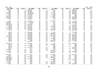 PART NUMBER PAGE WEIGHT(g) 
77759-BZ021- 300 
-BZ030- 300 0.00 
-BZ040- 300 0.00 
77779-BZ010- 300 0.00 
77795-BZ040- 106 0.00 
-BZ050- 106 0.00 
78101-BZ130- 301 0.00 
78124-BZ080- 301 0.00 
78180-BZ180- 301 0.00 
-BZ190- 301 0.00 
-BZ210- 301 0.00 
78184-BZ070- 301 0.00 
78214-BZ010- 301 0.00 
78980-BZ070-B0 275 0.00 
79011-BZ020-B0 280 0.00 
-BZ020-E0 280 0.00 
79012-BZ020-B0 281 0.00 
-BZ020-E0 281 0.00 
79021-BZ510-B0 281 0.00 
-BZ511-B0 281 
-BZ520-E1 281 0.00 
-BZ521-E2 281 
-BZ540-E0 281 0.00 
-BZ541-E1 281 
79023-BZ480-B0 281 0.00 
-BZ481-B0 281 
-BZ490-E1 281 0.00 
-BZ491-E2 281 
-BZ500-E0 281 0.00 
-BZ501-E1 281 
79024-BZ010-B0 281 0.00 
-BZ011-B0 281 
-BZ020-E1 281 0.00 
-BZ021-E2 281 
-BZ030-E0 281 0.00 
-BZ031-E1 281 
79035-BZ150- 281 0.00 
-BZ160- 281 0.00 
79037-BZ130- 281 0.00 
-BZ160- 281 0.00 
79038-BZ030- 281 0.00 
-BZ060- 281 0.00 
79206-BZ050- 281 0.00 
79225-BZ040-B0 282 0.00 
79236-BZ040-B0 282 0.00 
79273-BZ040-B0 282 0.00 
79303-BZ100- 282 0.00 
-BZ120- 282 0.00 
79304-BZ010- 282 0.00 
-BZ030- 282 0.00 
PART NUMBER PAGE WEIGHT(g) 
79318-BZ010- 281 
79328-BZ010- 282 0.00 
79360-BZ020- 282 0.00 
79952-BZ040-B0 282 0.00 
79959-BZ030-B0 282 0.00 
81110-BZ180- 303 0.00 
81128-87205- 335 5.00 
81130-BZ140- 303 0.00 
81139-B2010- 303 47.00 
81150-BZ180- 303 0.00 
81170-BZ140- 303 0.00 
81240-B4010-B0 308 0.00 
-BZ010-B1 308 0.00 
81241-BZ010- 308 0.00 
81270-BZ010- 306 0.00 
81275-12501- 306 5.00 
81496-B4010- 304 1.00 
81550-BZ190- 304 0.00 
81551-BZ090- 304 0.00 
81555-BZ060- 304 0.00 
81559-B2020- 304 1.00 
81560-BZ190- 304 0.00 
81561-BZ090- 304 0.00 
81565-BZ010- 305 0.00 
81910-BZ090- 307 0.00 
81920-BZ090- 307 0.00 
81936-BZ020- 357 0.00 
81942-BZ430- 357 0.00 
-BZ440- 357 0.00 
81980-BZ030- 328 0.00 
82046-BZ090- 318 0.00 
-BZ230- 318 0.00 
82111-BZB80- 318 0.00 
-BZM30- 318 
82112-BZ110- 318 0.00 
-BZ111- 318 0.00 
-BZ120- 318 0.00 
-BZ121- 318 0.00 
-BZ450- 318 
-BZ460- 318 
82121-BZ670- 318 0.00 
-BZ700- 318 0.00 
82122-BZ250- 318 0.00 
-BZ260- 318 0.00 
82141-BZS10- 318 
-BZS20- 318 
-BZS30- 318 
-BZV40- 318 0.00 
-BZV41- 318 0.00 
-BZV70- 318 0.00 
77759 - 82141 
PART NUMBER PAGE WEIGHT(g) 
82141-BZV71- 318 
-BZV80- 318 0.00 
-BZV81- 318 0.00 
82151-BZ530- 318 0.00 
-BZ560- 318 0.00 
82152-BZ540- 318 0.00 
-BZ560- 318 0.00 
82153-BZ230- 318 0.00 
-BZ250- 318 0.00 
-BZ250- 319 0.00 
82161-BZF30- 319 0.00 
-BZF31- 319 0.00 
-BZF70- 319 0.00 
-BZF71- 319 0.00 
-BZQ20- 319 
82171-BZ390- 319 0.00 
82184-BZ370- 319 0.00 
-BZ390- 319 0.00 
82185-BZ230- 319 0.00 
82415-BZ140- 319 0.00 
-BZ160- 319 
82660-BZ120- 328 0.00 
82661-BZ070- 328 0.00 
82711-BZ100- 340 0.00 
82817-BZ020- 319 0.00 
-BZ050- 319 0.00 
83181-BZ050- 328 0.00 
-BZ080- 328 0.00 
83301-BZ150- 328 0.00 
83530-97202- 328 40.00 
-97401- 328 33.00 
83800-BZL90- 320 0.00 
-BZL92- 320 
-BZM00- 320 0.00 
-BZM02- 320 
-BZT60- 320 0.00 
-BZT62- 320 
83852-BZ140- 320 0.00 
84113-BZ010- 358 0.00 
84140-BZ011- 328 0.00 
84210-BZ050- 328 0.00 
-BZ080- 328 0.00 
84231-BZ010- 328 0.00 
84248-BZ020- 143 0.00 
-BZ040- 328 0.00 
84306-B1010- 328 121.00 
-BZ060- 328 
84312-BZ010- 328 0.00 
84332-BZ110- 328 0.00 
84340-BZ010- 328 0.00 
82141 - 85374 
PART NUMBER PAGE WEIGHT(g) 
84345-BZ010- 328 
84380-87Z06- 329 0.00 
84450-BZ040- 329 0.00 
84540-B0010- 329 144.00 
84652-BZ010- 329 0.00 
-BZ020- 329 0.00 
-BZ090- 329 0.00 
84810-BZ090- 329 0.00 
84820-BZ060- 329 0.00 
84870-BZ070- 329 0.00 
-BZ071- 329 0.00 
84999-B4010- 308 0.00 
85110-BZ150- 335 0.00 
-BZ151- 335 
85130-BZ130- 336 0.00 
85131-BZ020- 336 0.00 
85150-BZ150- 335 0.00 
85176-BZ010- 336 0.00 
85211-BZ060- 335 0.00 
85212-BZ060- 335 0.00 
85214-BZ090- 335 0.00 
-BZ220- 335 0.00 
85221-BZ140- 335 0.00 
85222-BZ140- 335 0.00 
85241-BZ020- 336 0.00 
85242-BZ120- 336 0.00 
85243-BZ020- 336 0.00 
85292-12020- 335 2.00 
85315-BZ120- 337 0.00 
-BZ130- 337 0.00 
85330-BZ010- 340 0.00 
-BZ030- 340 0.00 
-BZ060- 337 0.00 
-BZ080- 337 0.00 
85332-87401- 337 8.00 
85349-87201- 337 1.00 
-87201- 340 1.00 
-87602- 340 1.00 
85355-87503- 337 1.00 
-87503- 340 1.00 
85370-BZ190- 337 0.00 
-BZ530- 340 0.00 
-BZ540- 340 0.00 
-BZ580- 340 0.00 
-BZ590- 338 0.00 
85373-97202- 337 4.00 
-97202- 340 4.00 
-BZ010- 341 0.00 
-BZ050- 340 0.00 
85374-BZ250- 338 0.00 
43 
 