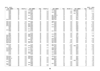 PART NUMBER PAGE WEIGHT(g) 
85374-BZ270- 338 
-BZ380- 338 0.00 
-BZ390- 338 0.00 
-BZ400- 338 0.00 
-BZ410- 340 0.00 
-BZ420- 341 0.00 
-BZ430- 341 0.00 
-BZ440- 341 0.00 
-BZ480- 340 0.00 
85376-B1010- 337 4.00 
85381-BZ130- 337 0.00 
85391-BZ070- 340 0.00 
85530-33020- 329 19.00 
85535-47020- 329 5.00 
85710-BZ040- 249 0.00 
-BZ040- 256 0.00 
-BZ041- 249 0.00 
-BZ041- 256 0.00 
85720-BZ040- 249 0.00 
-BZ040- 256 0.00 
-BZ041- 249 0.00 
-BZ041- 256 0.00 
85918-BZ060- 329 0.00 
85933-B0010- 329 0.00 
86211-BZ150- 342 0.00 
86212-BZ150- 342 0.00 
86300-BZ210- 344 0.00 
86316-BZ190- 344 0.00 
86510-BZ130- 345 0.00 
86520-BZ090- 345 0.00 
87030-BZ160- 353 0.00 
-BZ161- 353 0.00 
-BZ162- 353 
87114-BZ020- 353 0.00 
87125-BZ030-B1 241 0.00 
87138-BZ070- 353 0.00 
87223-BZ100- 357 0.00 
-BZ110- 357 0.00 
-BZ120- 357 0.00 
-BZ130- 357 0.00 
87810-BZ070- 346 0.00 
87828-BZ010- 346 0.00 
87834-BZ051-B1 346 0.00 
87910-BZ430- 346 0.00 
-BZ600- 346 0.00 
87915-BZ290- 346 0.00 
-BZ310- 346 0.00 
87917-BZ110- 346 0.00 
87940-BZ360- 346 0.00 
-BZ600- 346 0.00 
PART NUMBER PAGE WEIGHT(g) 
87945-BZ290- 347 
-BZ310- 346 0.00 
87947-BZ110- 347 0.00 
88304-BZ060- 353 0.00 
-BZ070- 353 0.00 
88318-87704- 363 0.00 
-87705- 363 0.00 
-87706- 363 0.00 
88320-BZ230- 363 0.00 
-BZ240- 363 0.00 
88345-BZ050- 363 0.00 
-BZ060- 363 0.00 
88374-87601- 360 0.00 
88375-87603- 360 0.00 
88403-BZ080- 363 0.00 
88410-BZ220- 363 0.00 
-BZ230- 363 0.00 
88411-BZ050- 363 0.00 
-BZ130- 363 0.00 
88412-BZ120- 363 0.00 
-BZ130- 363 0.00 
88460-BZ180- 360 0.00 
88461-BZ060- 360 0.00 
88463-BZ160- 358 0.00 
-BZ220- 360 0.00 
-BZ230- 360 0.00 
88470-BZ010- 357 0.00 
-BZ011- 357 0.00 
88474-BZ010- 360 0.00 
88502-BZ040- 353 0.00 
-BZ140- 353 0.00 
88504-BZ010- 353 0.00 
-BZ030- 353 
88510-BZ170- 353 0.00 
-BZ171- 353 
88515-BZ010- 353 0.00 
-BZ050- 353 0.00 
88519-87701- 353 0.00 
88539-BZ190- 353 0.00 
-BZ220- 353 0.00 
88548-BZ020- 353 
88550-BZ070- 353 0.00 
88561-BZ060- 360 0.00 
-BZ200- 360 0.00 
-BZ210- 360 0.00 
-BZ220- 360 0.00 
88568-BZ040- 353 0.00 
-BZ060- 353 
88578-12100- 354 0.00 
-BZ490- 354 0.00 
85374 - 88578 
PART NUMBER PAGE WEIGHT(g) 
88578-BZ570- 353 
-BZ580- 354 0.00 
88605-BZ050- 354 0.00 
-BZ060- 354 0.00 
-BZ090- 354 
88611-BZ020-B1 357 0.00 
88619-BZ080- 354 0.00 
88625-BZ060- 354 0.00 
88635-BZ010- 354 0.00 
88645-87602- 360 0.00 
88688-BZ150- 363 0.00 
88711-BZ360- 360 0.00 
-BZ380- 360 0.00 
88712-BZ420- 360 0.00 
-BZ440- 360 0.00 
88716-BZ550- 360 0.00 
-BZ730- 360 0.00 
-BZ750- 360 0.00 
-BZ810- 360 0.00 
88717-BZ280- 360 0.00 
-BZ300- 361 0.00 
88718-BZ240- 360 0.00 
-BZ720- 360 0.00 
88897-87Z13- 354 0.00 
-BZ160- 354 0.00 
89170-BZ380- 334 
89173-BZ080- 334 0.00 
89174-BZ040- 334 0.00 
89237-BZ040- 334 0.00 
89413-97202- 332 20.00 
89421-BZ010- 329 0.00 
89422-87204- 330 30.00 
-BZ010- 330 0.00 
89424-87703- 330 8.00 
89439-BZ090- 330 0.00 
89452-97401- 119 27.00 
-BZ010- 119 0.00 
89465-BZ280- 330 0.00 
-BZ300- 330 0.00 
89470-BZ020- 106 0.00 
89530-B0120- 330 0.00 
-B0121- 330 0.00 
89539-BZ310- 331 0.00 
89560-BZ830- 331 0.00 
-BZ831- 331 
-BZ840- 331 0.00 
-BZ841- 331 0.00 
89615-BZ010- 330 0.00 
-BZ030- 330 0.00 
-BZ040- 330 0.00 
88578 - 90043 
PART NUMBER PAGE WEIGHT(g) 
89650-BZ020- 330 
89690-97202- 119 95.00 
-BZ010- 119 
90041-01494- 157 19.50 
-01659- 185 0.00 
-01659- 186 0.00 
-01710- 185 0.00 
-05032- 75 21.00 
-05122- 140 8.00 
-05228- 180 47.00 
-05271- 65 43.00 
-05273- 140 9.00 
-05281- 140 8.00 
-05331- 75 115.00 
-05395- 75 22.00 
-05445- 75 119.00 
-05450- 185 0.00 
-05450- 186 0.00 
-10041- 58 54.00 
-10045- 58 43.00 
-16395- 99 10.00 
-16420- 58 
-19911- 59 15.00 
-20113- 59 9.00 
-20255- 176 
-70260- 188 16.00 
-70291- 75 5.00 
-70367- 185 15.00 
-70367- 186 15.00 
-70391- 185 0.00 
-79305- 78 58.00 
90042-01637- 58 4.00 
-02109- 58 10.00 
-06064- 77 2.00 
-40075- 176 12.00 
-40151- 176 11.00 
-50152- 75 7.70 
-50196- 75 7.00 
-53010- 59 1.00 
-53010- 68 1.00 
-53013- 65 2.40 
-54027- 75 1.00 
-80030- 75 3.00 
-80034- 75 1.00 
90043-01136- 118 0.00 
-01161- 140 6.70 
-01193- 143 1.00 
-01253- 85 2.40 
-01262- 59 0.00 
-01263- 118 2.00 
44 
 