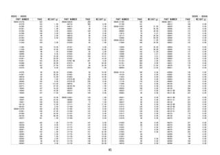 PART NUMBER PAGE WEIGHT(g) 
90043-01278- 332 
-01279- 153 1.00 
-01280- 153 1.00 
-01281- 332 1.00 
-01295- 148 3.00 
-01296- 148 3.00 
-01321- 99 2.00 
-01363- 118 0.00 
-01364- 153 
-11256- 154 3.00 
-11285- 144 14.00 
-11336- 140 16.00 
-39029- 99 1.00 
-39096- 58 6.00 
-39124- 59 10.00 
-41041- 65 29.00 
-41041- 143 29.00 
-41046- 161 38.00 
-41068- 163 37.00 
-41075- 68 9.00 
-41076- 65 26.00 
-41087- 65 30.00 
-44019- 82 15.00 
-45010- 85 7.80 
-45040- 143 9.00 
-63273- 151 113.00 
-63277- 151 57.00 
-74043- 147 18.00 
-74043- 151 18.00 
-74044- 147 17.00 
-74045- 147 19.00 
-74047- 150 23.00 
-74051- 150 10.00 
-85174- 188 12.00 
-86103- 191 5.00 
90044-01079- 184 22.00 
-01081- 156 37.00 
-01094- 82 34.00 
-04120- 65 58.00 
-30237- 161 1.00 
-30237- 163 1.00 
-30239- 82 4.00 
-30258- 82 3.00 
-30281- 65 1.00 
-30281- 143 1.00 
-30290- 65 2.00 
-30291- 299 1.00 
-30302- 156 2.00 
-40046- 58 22.00 
-64563- 93 3.00 
PART NUMBER PAGE WEIGHT(g) 
90044-64634- 200 
-64716- 300 6.00 
-64813- 72 7.00 
-64881- 94 0.00 
-65441- 184 3.00 
-66010- 93 0.00 
-66010- 94 0.00 
-66030- 93 13.00 
-66030- 94 13.00 
-67029- 92 1.00 
-67161- 178 5.00 
-67244- 299 10.00 
-67400- 92 2.00 
-67420- 104 16.00 
-67433- 104 14.01 
-67435- 92 14.00 
-67467-B6 241 0.00 
-67473- 93 24.00 
-67473- 94 24.00 
-67474- 259 1.00 
-67485- 92 19.00 
-67493- 93 14.00 
-67493- 94 14.00 
-67579-B2 226 0.00 
-67579-E2 226 0.00 
-68076- 176 1.00 
-68185-C0 275 1.00 
-68280- 198 1.00 
-68337- 176 1.00 
-80530- 104 0.00 
90045-01801- 143 1.00 
-08388- 154 7.00 
-20292- 77 7.00 
-21111- 167 17.50 
-21164- 147 0.00 
-21165- 147 0.00 
-21166- 147 0.00 
-21167- 147 0.00 
-21168- 147 0.00 
-21169- 147 0.00 
-21170- 147 0.00 
-21171- 147 0.00 
-21172- 147 0.00 
-21173- 147 0.00 
-21174- 151 32.00 
-21175- 151 16.00 
-21176- 148 19.00 
-21177- 148 22.00 
-21178- 148 26.00 
-21179- 148 29.00 
90043 - 90045 
PART NUMBER PAGE WEIGHT(g) 
90045-21185- 148 
-21194- 151 
90048-01037- 140 21.00 
-01040- 65 45.00 
-08005- 65 30.00 
-13013- 78 0.47 
-32117- 96 56.00 
-33088- 92 94.00 
90049-02019- 166 11.00 
-11064- 166 39.00 
-12030- 167 35.00 
-12055- 164 40.00 
-15026- 162 12.00 
-15048- 144 2.01 
-15050- 144 2.01 
-51127- 304 0.00 
-51153- 308 2.00 
-51161- 304 9.00 
-51179- 303 13.00 
-88004- 329 13.00 
9004A-10110- 180 0.00 
-10124- 82 0.00 
-11053- 80 0.00 
-15016- 80 0.00 
-17176- 170 0.00 
-17200- 131 0.00 
-17214- 178 0.00 
-20020- 186 0.00 
-24023- 177 0.00 
-25002- 80 0.00 
-25021- 68 0.00 
-30011- 82 0.00 
-30037- 80 0.00 
-31012- 80 0.00 
-31013- 128 0.00 
-31014- 129 0.00 
-31015- 128 0.00 
-31017- 135 0.00 
-31018- 164 0.00 
-31019- 68 0.00 
-31020- 68 0.00 
-31021- 68 0.00 
-31022- 77 0.00 
-31023- 77 0.00 
-31043- 161 0.00 
-31056- 68 
-31057- 68 
-33016- 128 0.00 
-34005- 80 0.00 
-34010- 129 0.00 
90045 - 9004A 
PART NUMBER PAGE WEIGHT(g) 
9004A-36011- 131 
-36012- 164 0.00 
-36029- 162 0.00 
-36044- 135 0.00 
-36045- 131 0.00 
-36046- 132 0.00 
-36047- 131 0.00 
-36048- 133 0.00 
-36050- 131 0.00 
-36052- 132 0.00 
-36054- 131 0.00 
-36056- 132 0.00 
-36058- 131 0.00 
-36085- 161 0.00 
-36089- 161 0.00 
-36093- 167 0.00 
-38021- 123 0.00 
-38021- 176 0.00 
-38070- 123 0.00 
-40021- 65 0.00 
-43004- 136 0.00 
-43005- 135 0.00 
-43006- 129 0.00 
-44063- 184 0.00 
-46094- 184 0.00 
-46126- 174 0.00 
-46128- 104 0.00 
-46130- 204 0.00 
-46131-B0 204 0.00 
-46131-B0 223 0.00 
-46131-B0 237 0.00 
-46131-E1 237 0.00 
-46132- 223 0.00 
-46132-B0 223 0.00 
-46132-B0 237 0.00 
-46132-E1 223 0.00 
-46132-E1 237 0.00 
-46133- 174 0.00 
-46138- 172 0.00 
-46275- 224 0.00 
-46275- 237 0.00 
-46275- 238 0.00 
-46275- 239 0.00 
-46275- 245 0.00 
-46275- 252 0.00 
-46289- 174 0.00 
-46290- 184 0.00 
-46292- 94 0.00 
-46296- 184 0.00 
-46299- 184 0.00 
45 
 