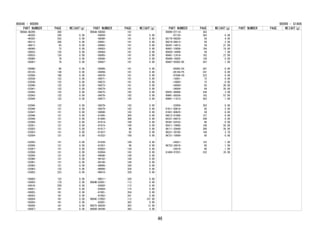PART NUMBER PAGE WEIGHT(g) 
9004A-46299- 300 
-46302- 245 0.00 
-46302- 252 0.00 
-46313- 300 0.00 
-48017- 93 0.00 
-48040- 72 0.00 
-50032- 135 0.00 
-50033- 135 0.00 
-50080- 78 0.00 
-50087- 78 0.00 
-50088- 80 0.00 
-50125- 136 0.00 
-52006- 180 0.00 
-52038- 132 0.00 
-52039- 132 0.00 
-52040- 132 0.00 
-52041- 132 0.00 
-52042- 132 0.00 
-52043- 132 0.00 
-52044- 132 0.00 
-52045- 132 0.00 
-52046- 131 0.00 
-52047- 131 0.00 
-52048- 131 0.00 
-52049- 131 0.00 
-52050- 131 0.00 
-52051- 131 0.00 
-52052- 131 0.00 
-52053- 131 0.00 
-52054- 131 0.00 
-52055- 131 0.00 
-52056- 131 0.00 
-52057- 131 0.00 
-52058- 131 0.00 
-52059- 131 0.00 
-52060- 131 0.00 
-52061- 131 0.00 
-52062- 131 0.00 
-52063- 132 0.00 
-53002- 223 0.00 
-54003- 123 0.00 
-54003- 176 0.00 
-54016- 259 0.00 
-56051- 161 0.00 
-56052- 161 0.00 
-56053- 161 0.00 
-56054- 161 0.00 
-56055- 161 0.00 
-56056- 161 0.00 
-56057- 161 0.00 
PART NUMBER PAGE WEIGHT(g) 
9004A-56058- 161 
-56059- 161 0.00 
-56060- 161 0.00 
-56061- 161 0.00 
-56062- 161 0.00 
-56063- 161 0.00 
-56064- 161 0.00 
-56065- 161 0.00 
-56066- 161 0.00 
-56067- 161 0.00 
-56068- 161 0.00 
-56069- 161 0.00 
-56070- 161 0.00 
-56071- 161 0.00 
-56072- 161 0.00 
-56073- 161 0.00 
-56074- 161 0.00 
-56075- 162 0.00 
-56076- 162 0.00 
-56077- 162 0.00 
-56078- 162 0.00 
-56079- 162 0.00 
-56080- 162 0.00 
-81005- 304 0.00 
-81006- 306 0.00 
-91014- 109 0.00 
-91015- 109 0.00 
-91017- 96 0.00 
-91027- 92 0.00 
-91032- 109 0.00 
-91039- 109 0.00 
-91057- 96 0.00 
-93003- 128 0.00 
-93004- 163 0.00 
-94040- 184 0.00 
-94102- 184 0.00 
-94106- 184 0.00 
-98006- 328 0.00 
-98006- 329 0.00 
-98010- 328 0.00 
-98011- 329 0.00 
9004B-03001- 112 0.00 
-03002- 112 0.00 
-03004- 115 0.00 
-91001- 354 0.00 
-91002- 341 0.00 
9004C-37002- 112 107.00 
-82001- 303 9.00 
90075-60028- 303 12.00 
90099-04349- 363 0.00 
9004A - 90099 
PART NUMBER PAGE WEIGHT(g) 
90099-07114- 363 
-07125- 363 0.00 
90176-06028- 59 4.00 
90210-06013- 59 2.00 
90341-14013- 59 21.00 
90401-10058- 184 18.00 
90430-14009- 59 1.00 
90461-12418- 102 27.00 
90466-16002- 156 0.00 
90467-05063-B5 287 1.00 
-05063-E6 287 0.00 
-05164-P5 241 0.00 
-07049-C0 223 0.00 
-14001- 72 0.00 
-18003- 72 0.00 
-34004- 93 20.00 
-34004- 94 20.00 
90541-09069- 244 3.00 
90901-05026- 102 57.00 
90981-11013- 303 1.00 
-22004- 303 0.00 
91611-60618- 85 5.00 
91651-60625- 59 8.60 
94512-01000- 157 0.00 
95331-04015- 299 0.00 
95381-02525- 80 0.00 
95411-19995- 106 55.00 
96111-30440- 300 26.00 
96221-30705- 184 2.70 
96721-19009- 65 0.00 
-24021- 153 1.00 
96723-24016- 65 1.00 
-24016- 80 1.00 
G1406-97201- 332 35.00 
90099 - G1406 
PART NUMBER PAGE WEIGHT(g) 
46 
 