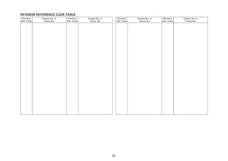 REVISION REFERENCE CODE TABLE 
Revision 
Engine No. or 
Ref. Code 
Frame No. 
Revision 
Ref. Code 
Engine No. or 
Frame No. 
Revision 
Ref. Code 
Engine No. or 
Frame No. 
Revision 
Ref. Code 
Engine No. or 
Frame No. 
47 
 