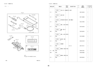 49 
FIG.09-01 STANDARD TOOL 
(1111- ) 
090616-B 
09101 
09110 
09114 
09125 
09129 
09119 
09135 
09141 
09150 
09155 
09158A 
51960 
N04 
N04 
FIG.09-01 STANDARD TOOL 
PROD_DATE MODELS 
SPEC 
CODE 
DESCRIPTION 
R 
/ 
P 
PART 
NUMBER 
O 
Y 
T 
REV_REF 
FR TO 
+----------+ 
| 09101 | TOOL SET, STANDARD W/O JACK 
+----------+ 
1111 - F65# 09101-BZ010- 1 
+----------+ 
| 09110 | JACK ASSY 
+----------+ 
1111 - F65# 09111-BZ200- 1 
+----------+ 
| 09114 | EXTENSION SUB-ASSY, JACK HANDLE 
+----------+ 
1111 - F65# 09114-87Z02- 1 
+----------+ 
| 09119 | LABEL, JACK CAUTION 
+----------+ 
1111 - F65# 09119-BZ100- 1 
+----------+ 
| 09125 | BAND, TOOL B 
+----------+ AG 
1202 - F65# 09125-BZ010- 2 
+----------+ 
| 09129 | LABEL, JACK CAUTION 
+----------+ 
1111 - F65# 09119-BZ020- 1 
+----------+ 
| 09135 | DRIVER, SCRE 
+----------+ W 
1111 - F65# 09135-87Z10- 1 
+----------+ 
| 09141 | SPANNER 
+----------+ 
1111 - F65# 10 X 12 09141-87Z11- 1 
+----------+ 
| 09150 | WRENCH, HUB NUT BOX 
+----------+ 
1111 - 1305 F65# 09150-87Z01- 1 
1306 - F65# 09150-BZ040- 1 
+----------+ 
| 09155 | WRENCH, SPARK PLUG 
+----------+ 
1111 - F65# 09155-BZ010- 1 
 