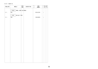 50 
FIG.09-01 STANDARD TOOL 
PROD_DATE MODELS 
SPEC 
CODE 
DESCRIPTION 
R 
/ 
P 
PART 
NUMBER 
O 
Y 
T 
REV_REF 
FR TO 
+----------+ 
| 09158A | HANDLE, SPARK PLUG WRENCH 
+----------+ 
1111 - F65# 09158-87Z04- 1 
+----------+ 
| 51960 | HOOK ASSY, FRONT 
+----------+ 
1111 - F65# 51960-BZ050- 1 
 