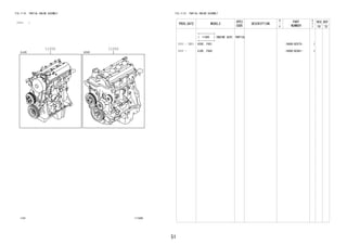 51 
FIG.11-01 PARTIAL ENGINE ASSEMBLY 
(1111- ) 
11000 11000 
1101 117289 
FIG.11-01 PARTIAL ENGINE ASSEMBLY 
PROD_DATE MODELS 
SPEC 
CODE 
DESCRIPTION 
R 
/ 
P 
PART 
NUMBER 
O 
Y 
T 
REV_REF 
FR TO 
+----------+ 
| 11000 | ENGINE ASSY, PARTIAL 
+----------+ 
1111 - 1311 K3VE..F651 19000-BZV75- 1 
1111 - EJVE..F650 19000-BZ861- 1 
 
