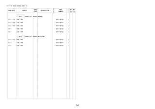 54 
FIG.11-03 ENGINE OVERHAUL GASKET KIT 
PROD_DATE MODELS 
SPEC 
CODE 
DESCRIPTION 
R 
/ 
P 
PART 
NUMBER 
O 
Y 
T 
REV_REF 
FR TO 
+----------+ 
| 04111 | GASKET KIT, ENGINE OVERHAUL 
+----------+ 
1111 - 1112 K3VE..F651 04111-BZ101- 1 
1111 - 1310 EJVE..F650 04111-BZ751- 1 
1112 - 1310 K3VE..F651 04111-BZ102- 1 
1311 - K3VE..F651 04111-BZ103- 1 
1311 - EJVE..F650 04111-BZ752- 1 
+----------+ 
| 04112 | GASKET KIT, ENGINE VALVE GRIND 
+----------+ 
1111 - 1112 K3VE..F651 04112-BZ101- 1 
1111 - EJVE..F650 04112-BZ471- 1 
1112 - K3VE..F651 04112-BZ102- 1 
 